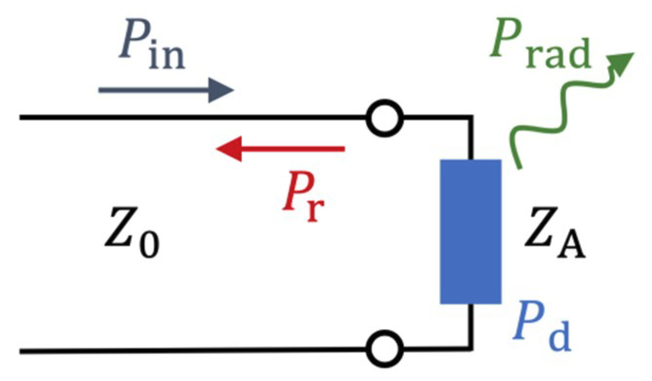 Applsci 09 04848 g0a1