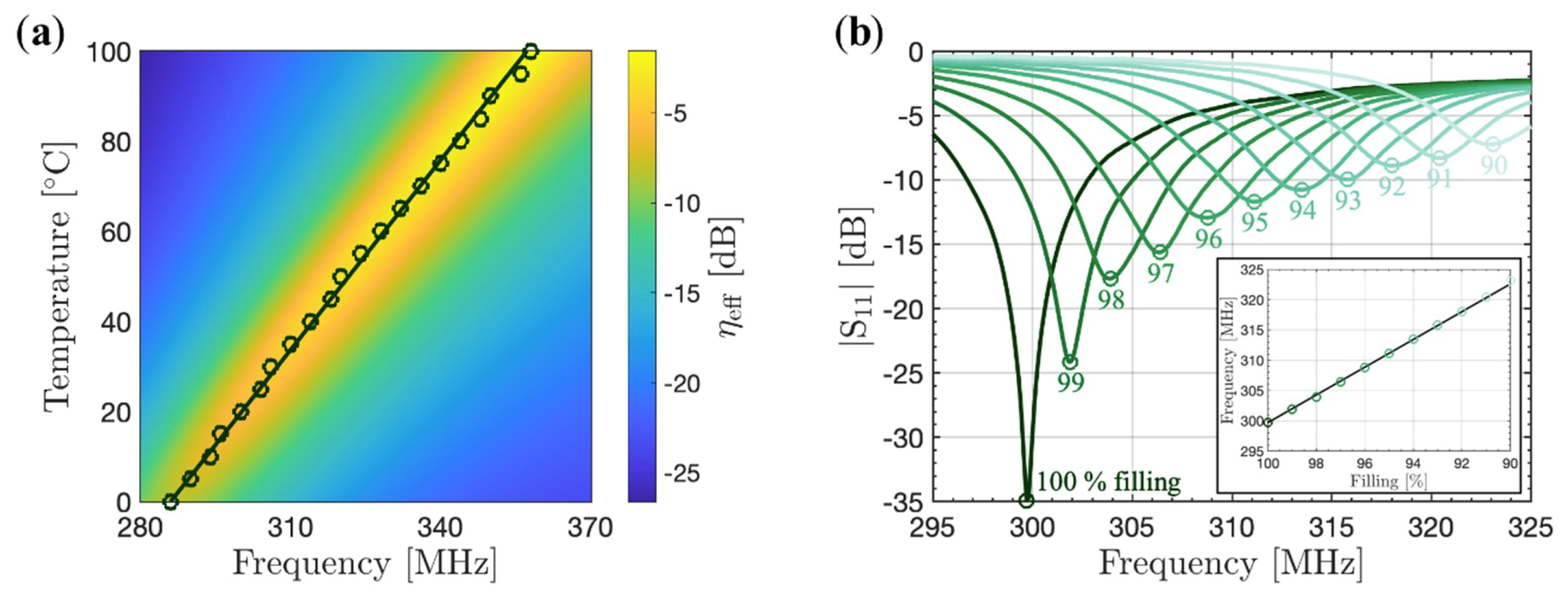 Applsci 09 04848 g0a4