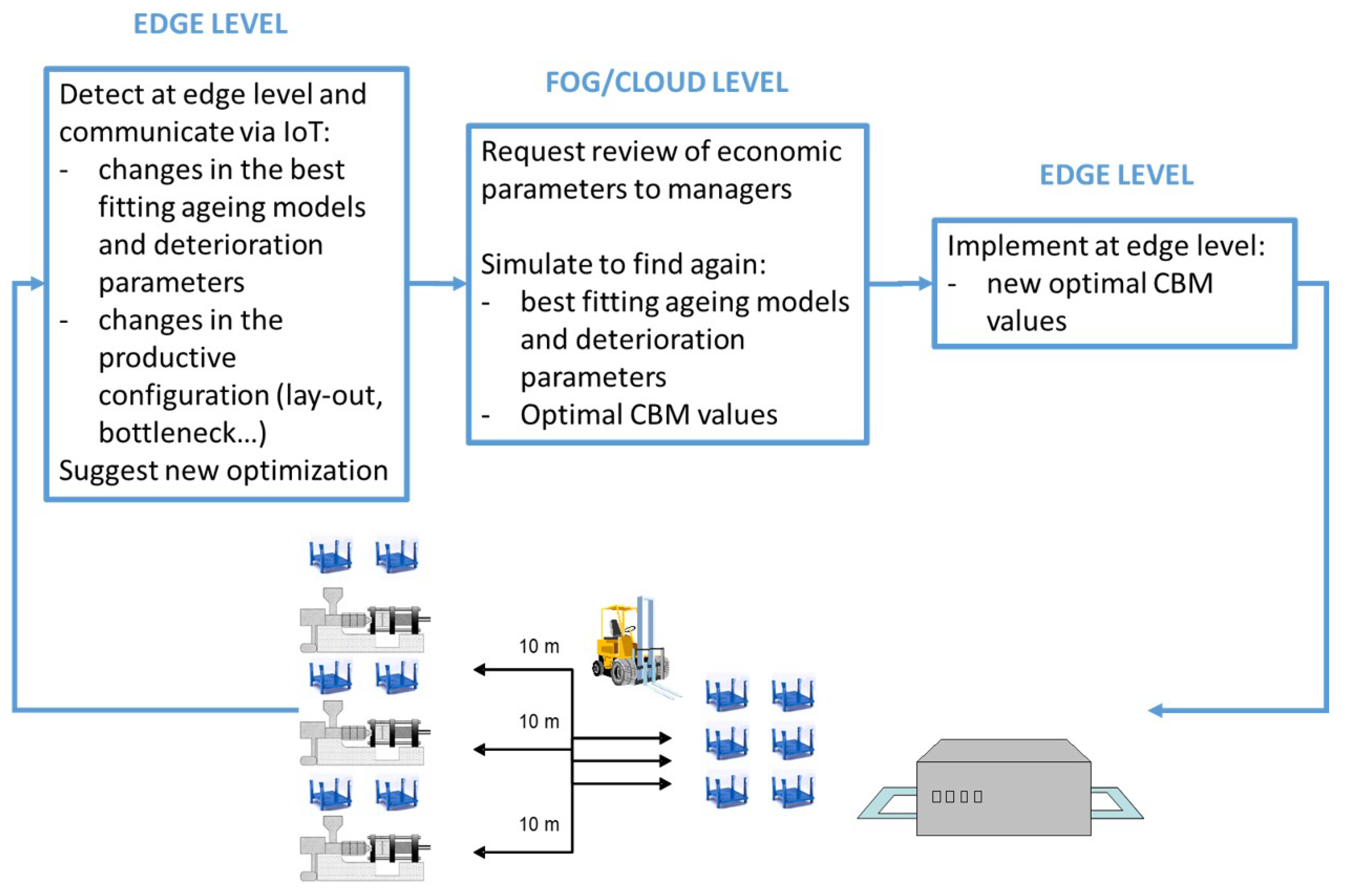 Applsci 09 04849 g004 550