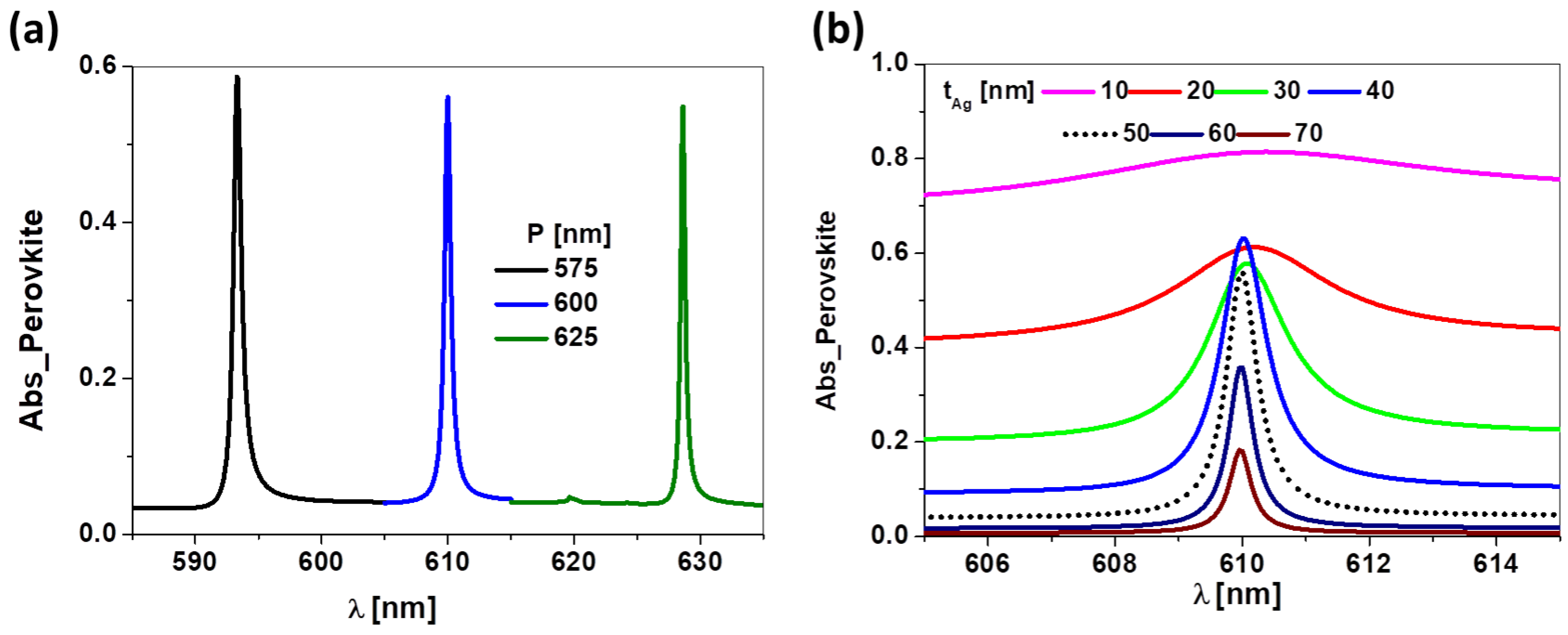 Applsci 09 04850 g004
