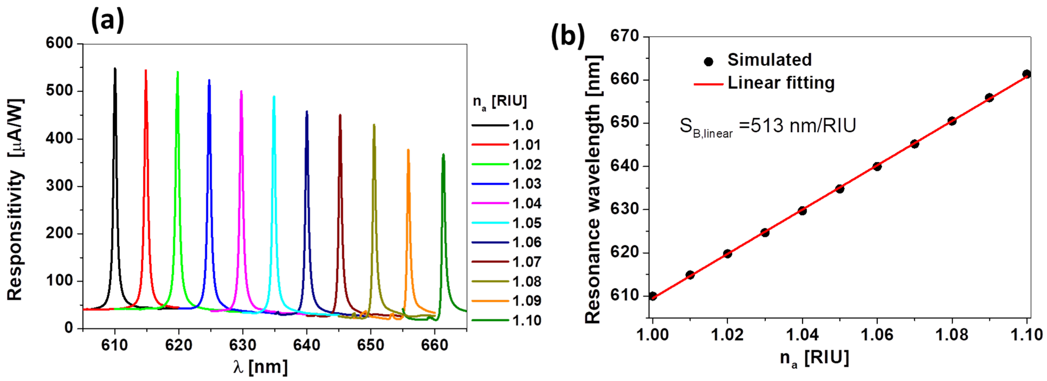 Applsci 09 04850 g005