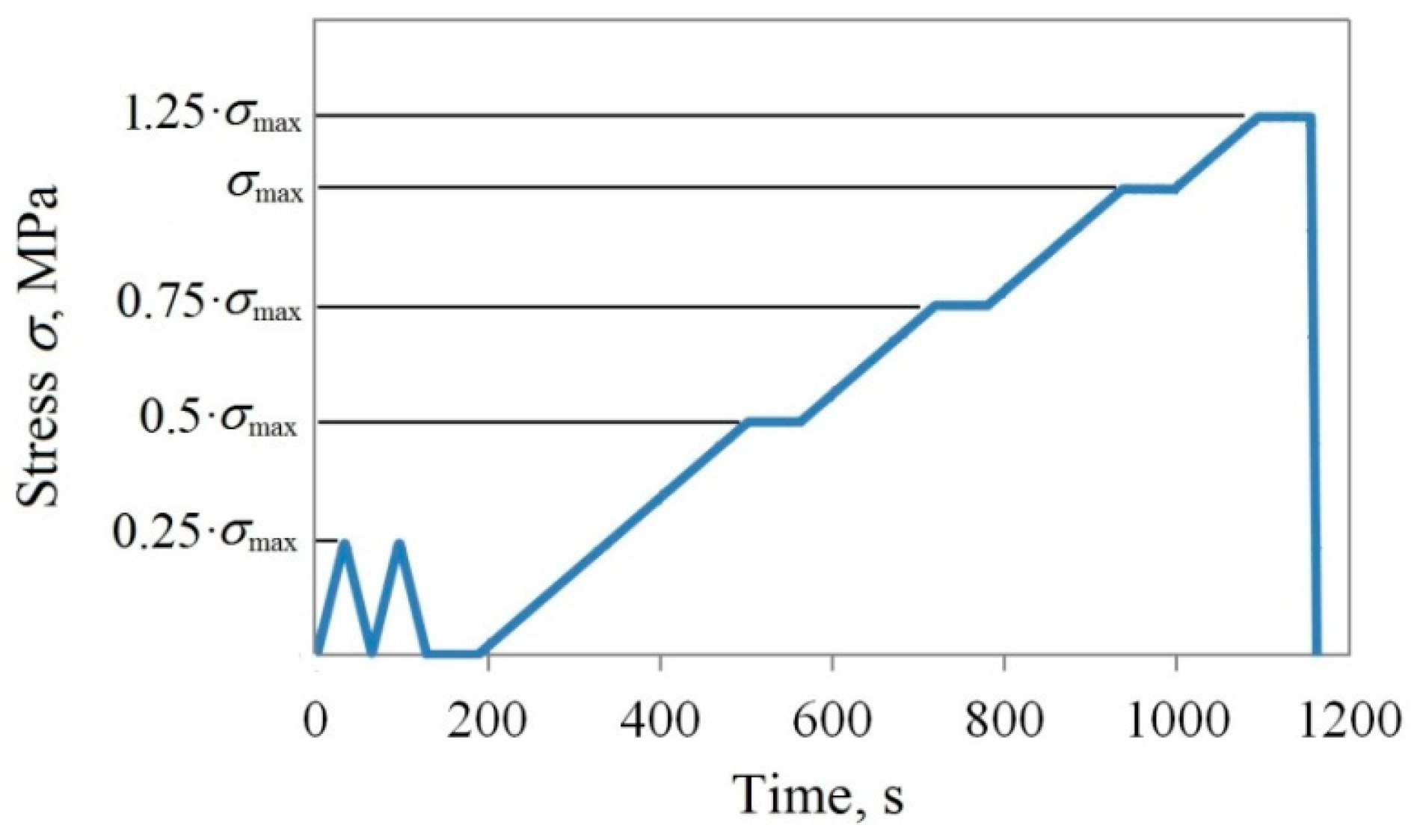 Applsci 09 04851 g005 550