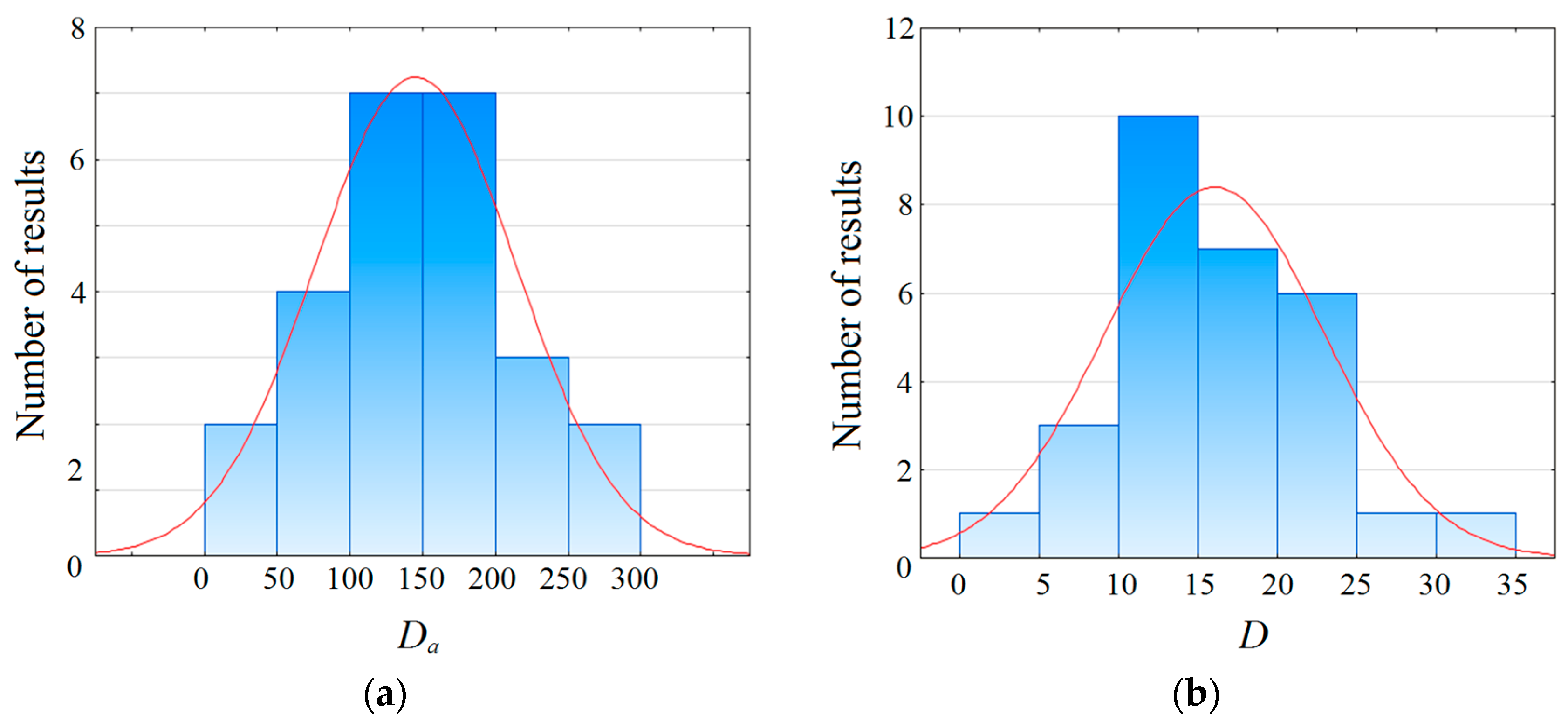 Applsci 09 04851 g007 550