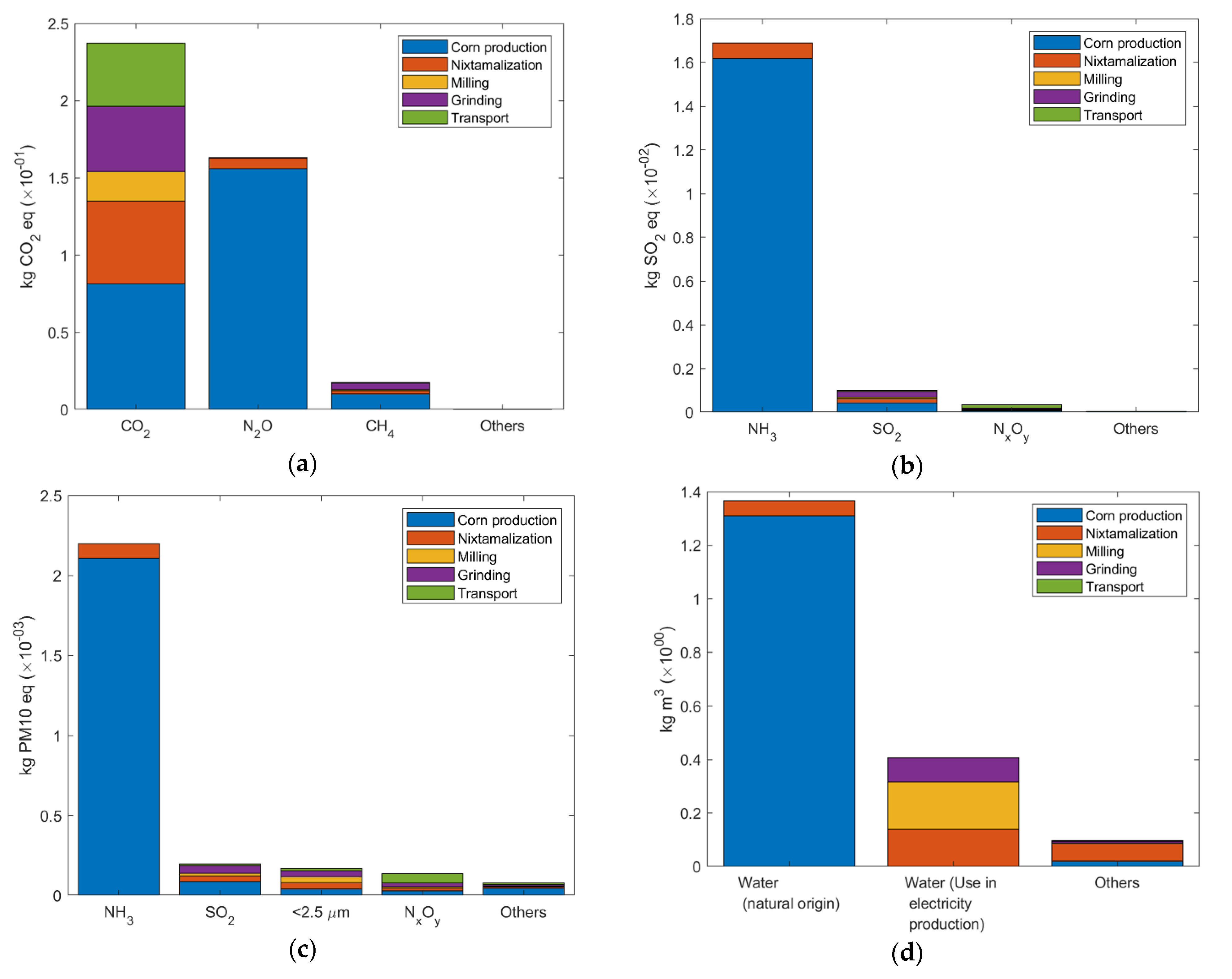 Applsci 09 04852 g007a