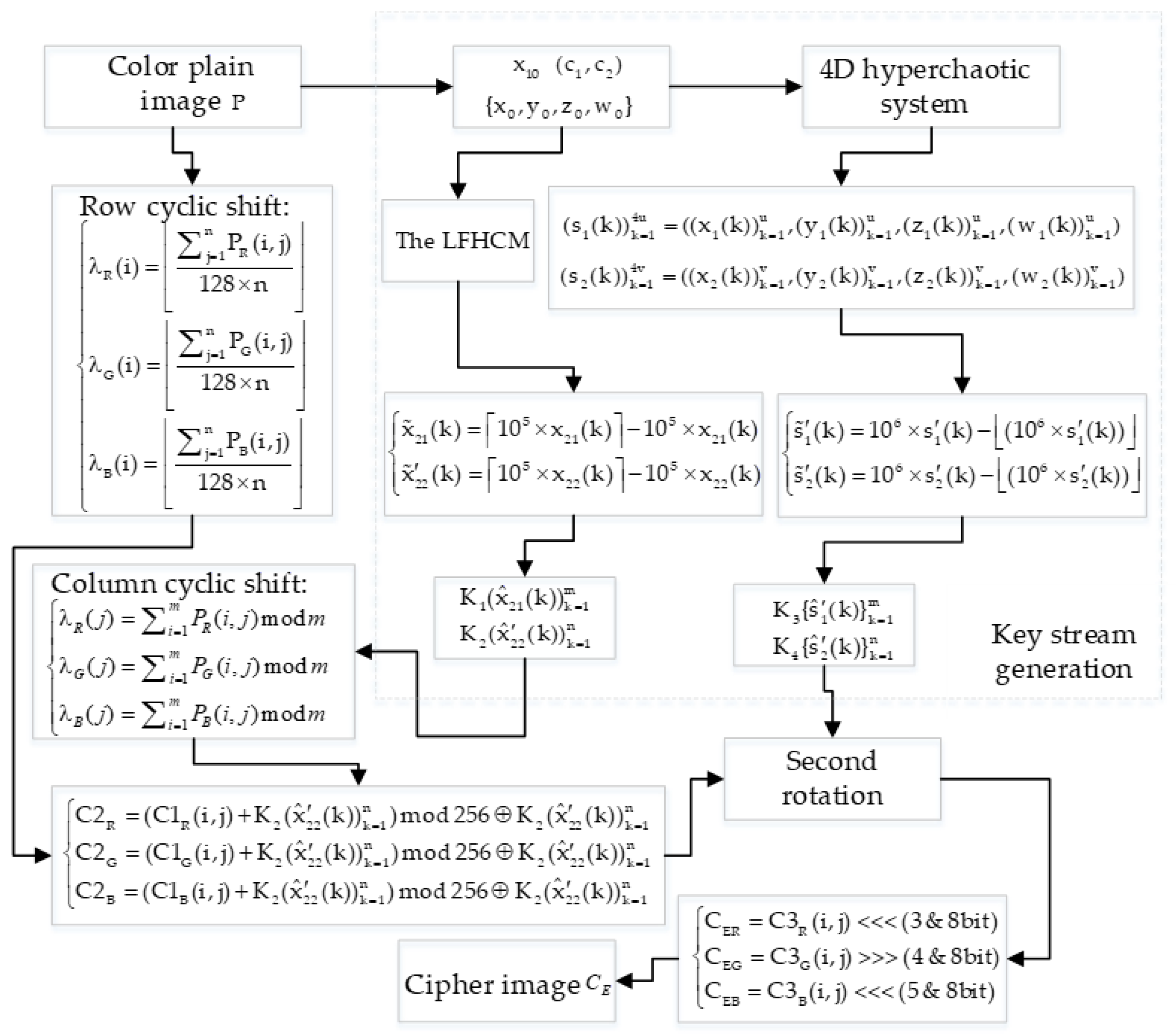 Applsci 09 04854 g005