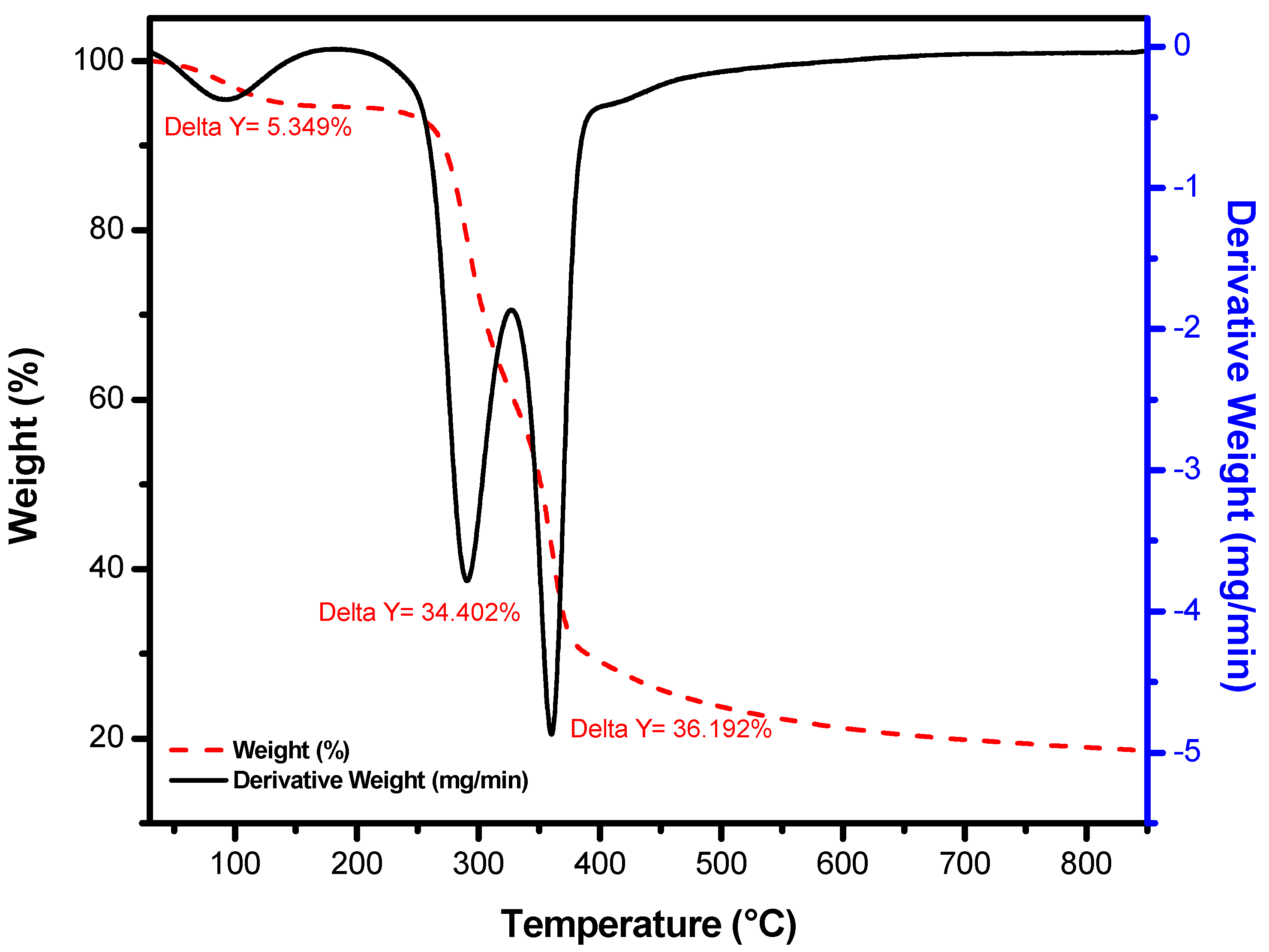 Applsci 09 04855 g004 550