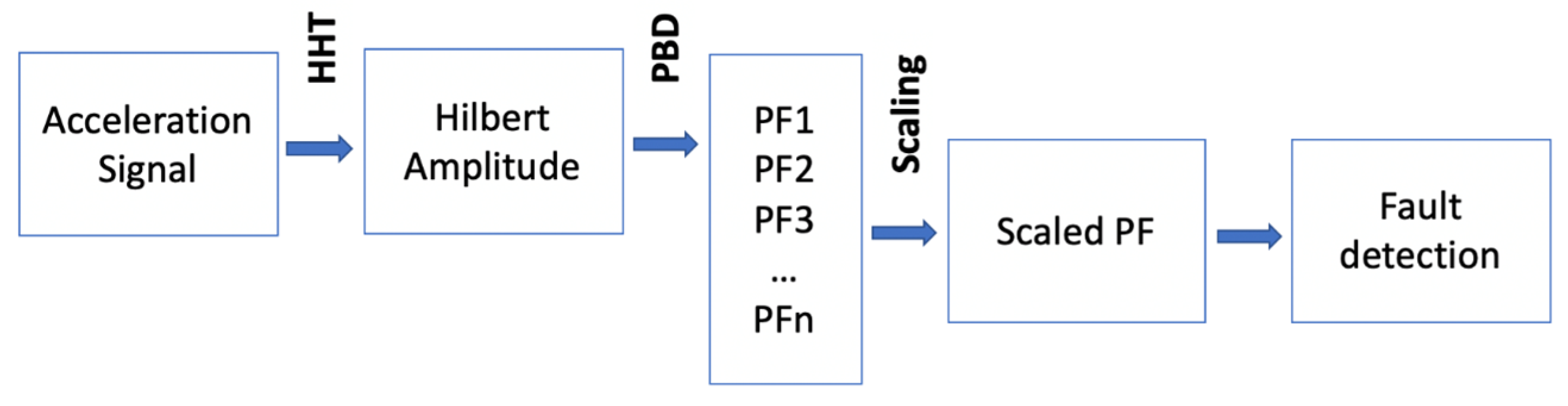 Applsci 09 04859 g010