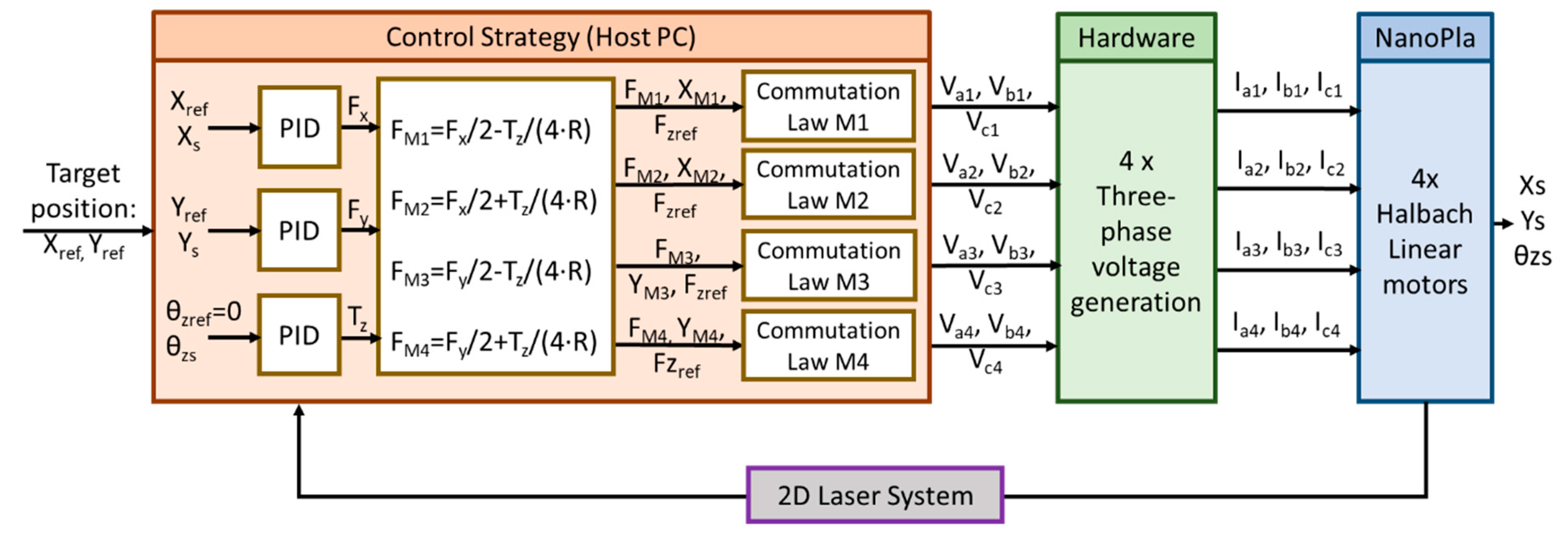 Applsci 09 04860 g005