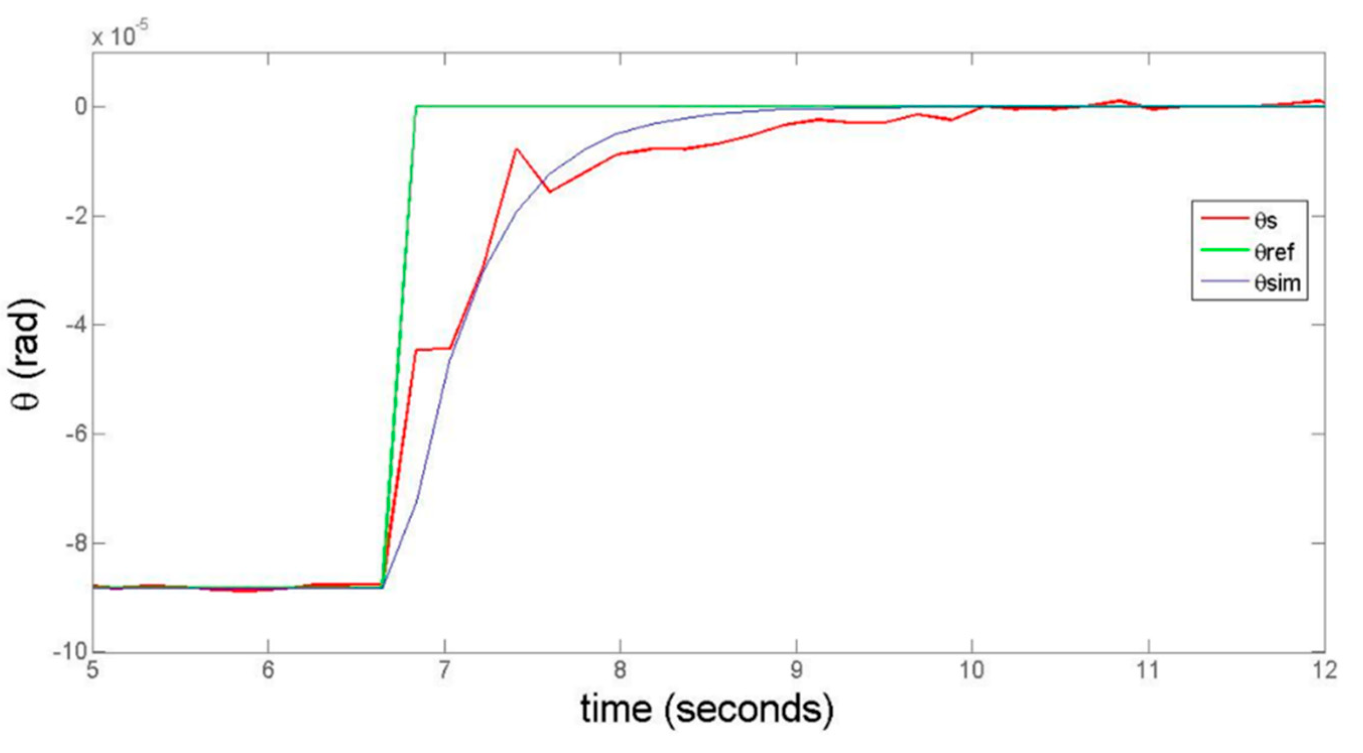 Applsci 09 04860 g007