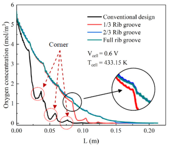 HYDROGEN - HYDROGENのダウン Full article: Study on the effect of temperature on pressure