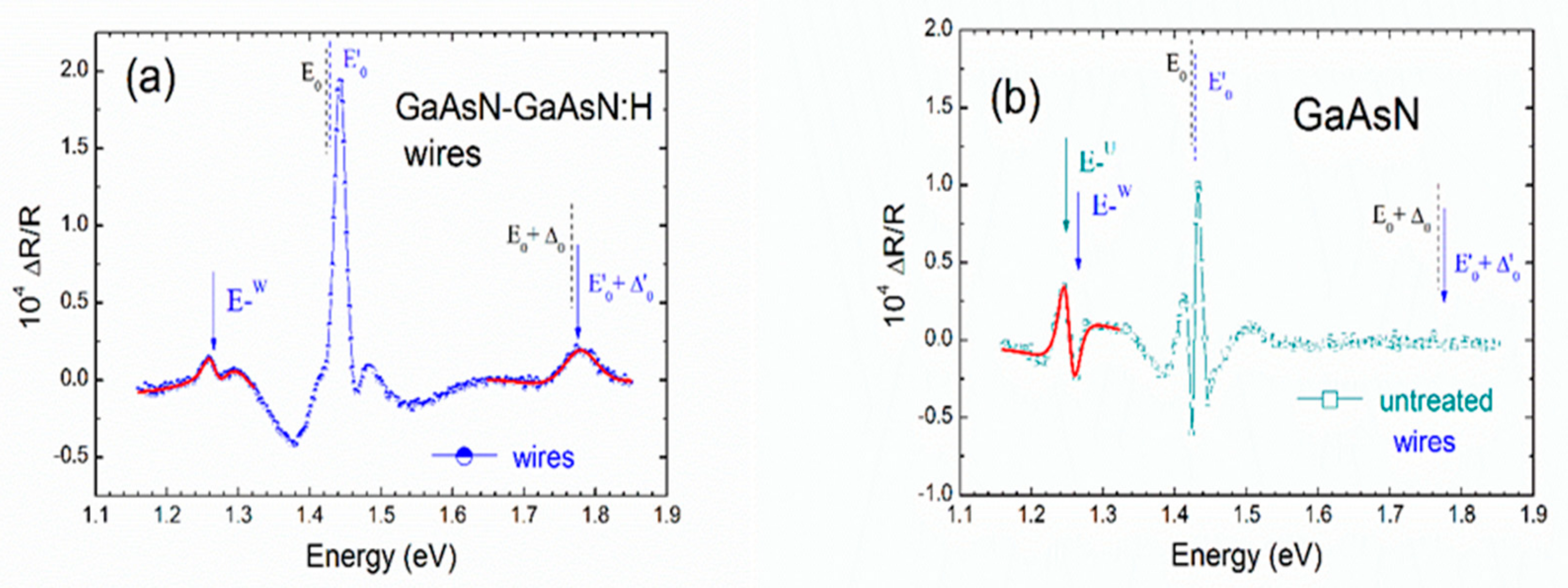 Applsci 09 04864 g002