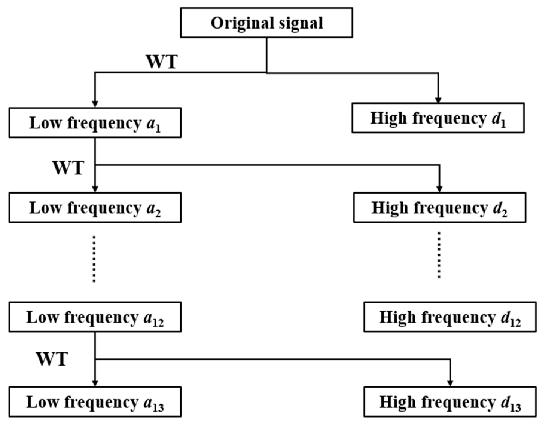 Applsci 09 04865 g005