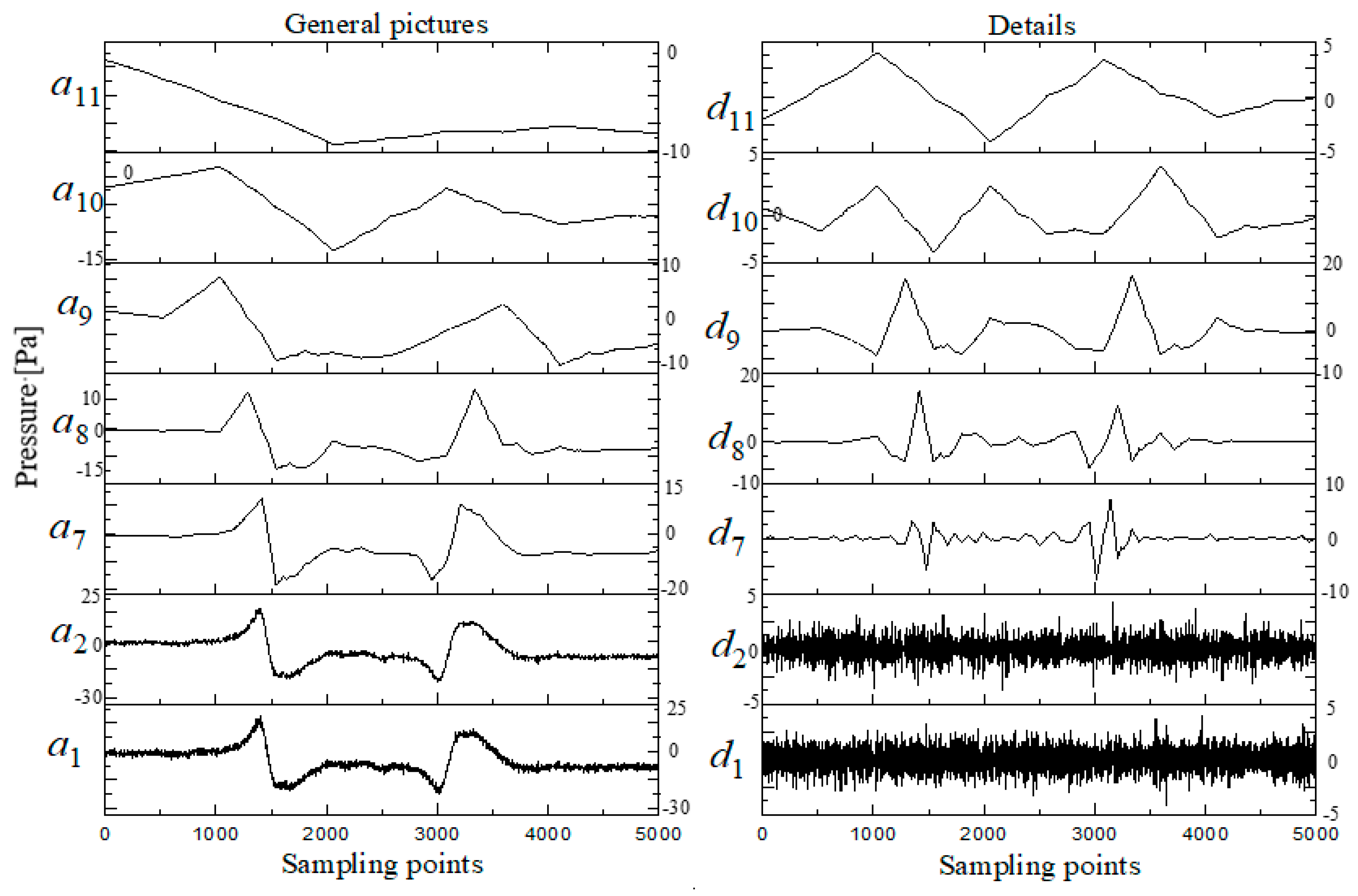 Applsci 09 04865 g009
