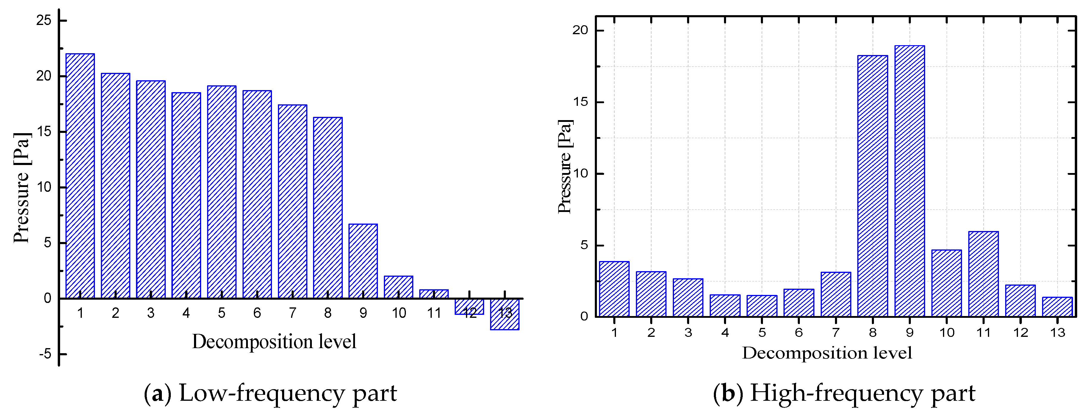 Applsci 09 04865 g010