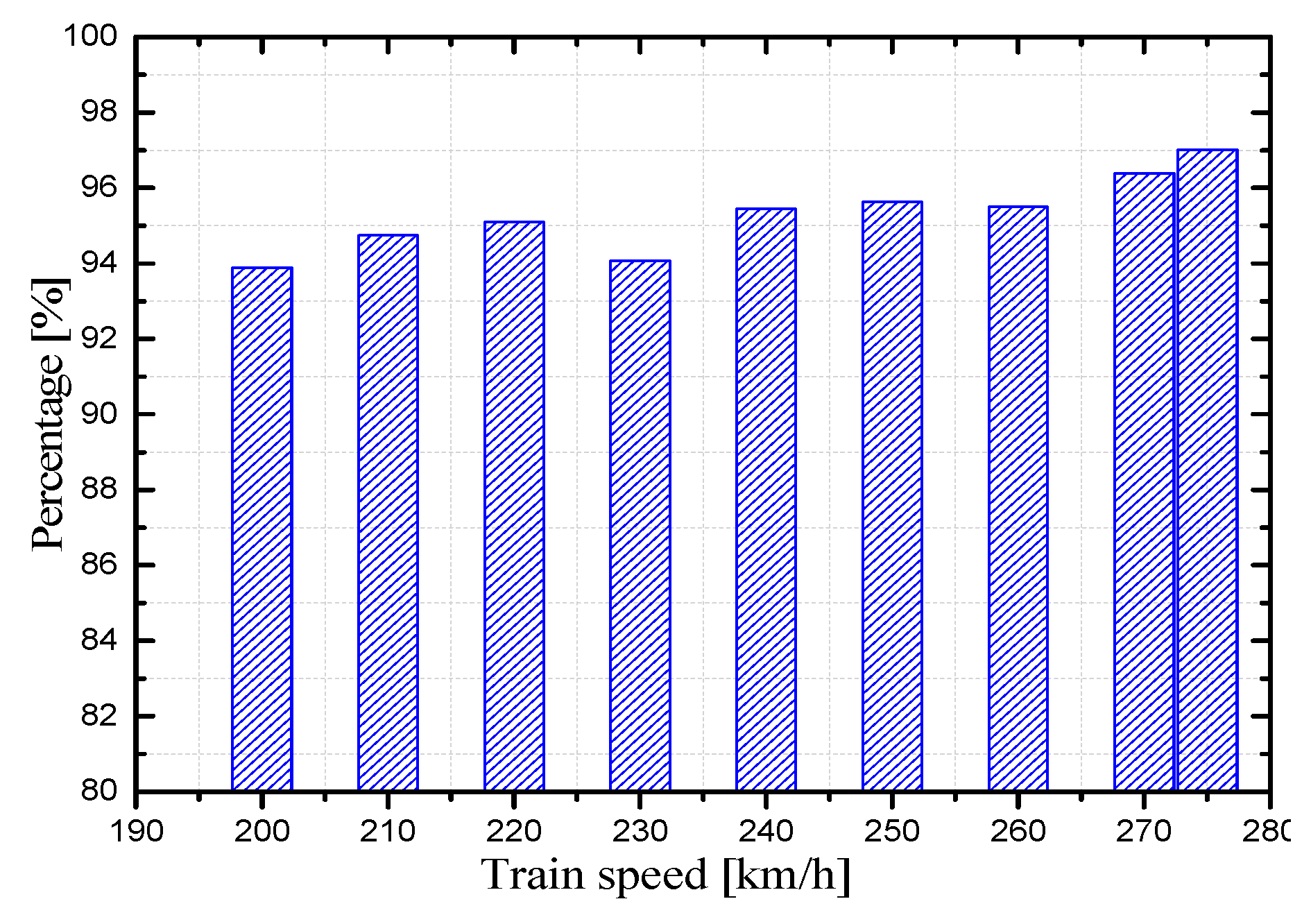 Applsci 09 04865 g013