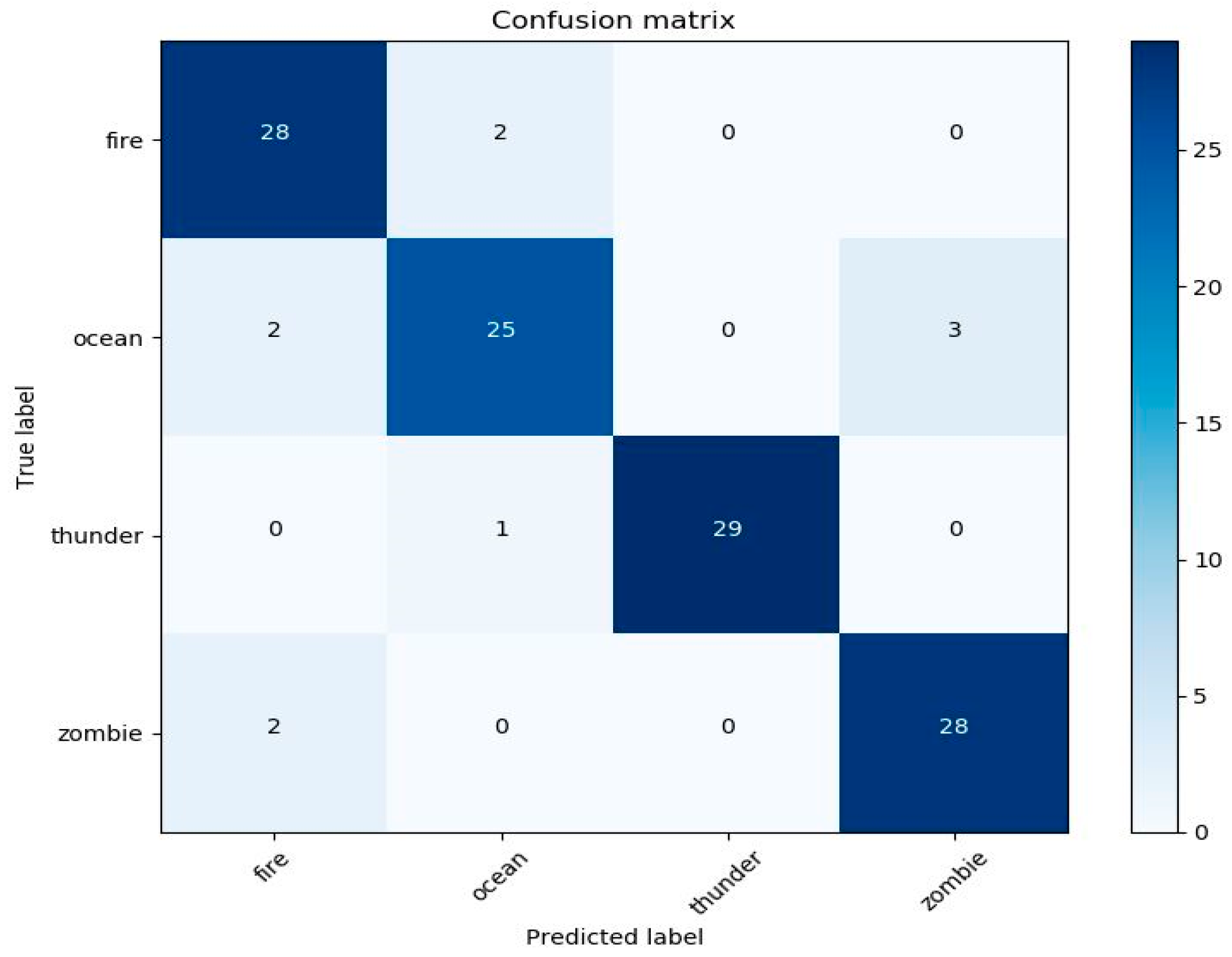 Applsci 09 04866 g004