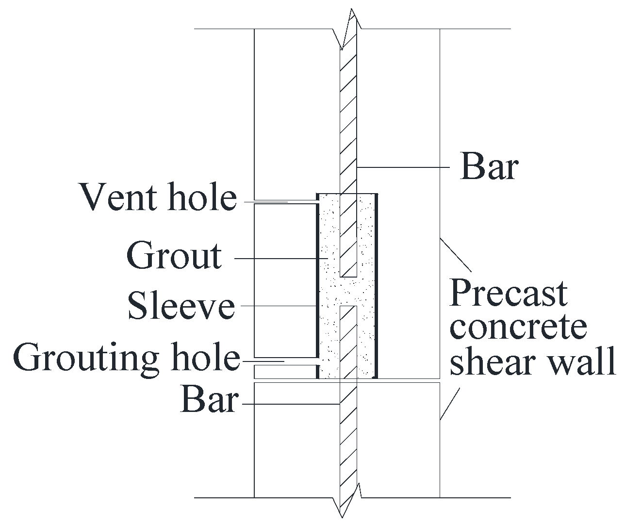 Mechanical Analysis of Grouted Sleeve Lapping Connector Mechanical Analysis of Grouted Sleeve Lapping Connector