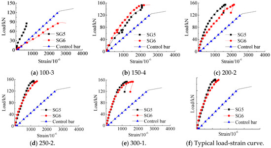 Mechanical Analysis of Grouted Sleeve Lapping Connector Mechanical Analysis of Grouted Sleeve Lapping Connector