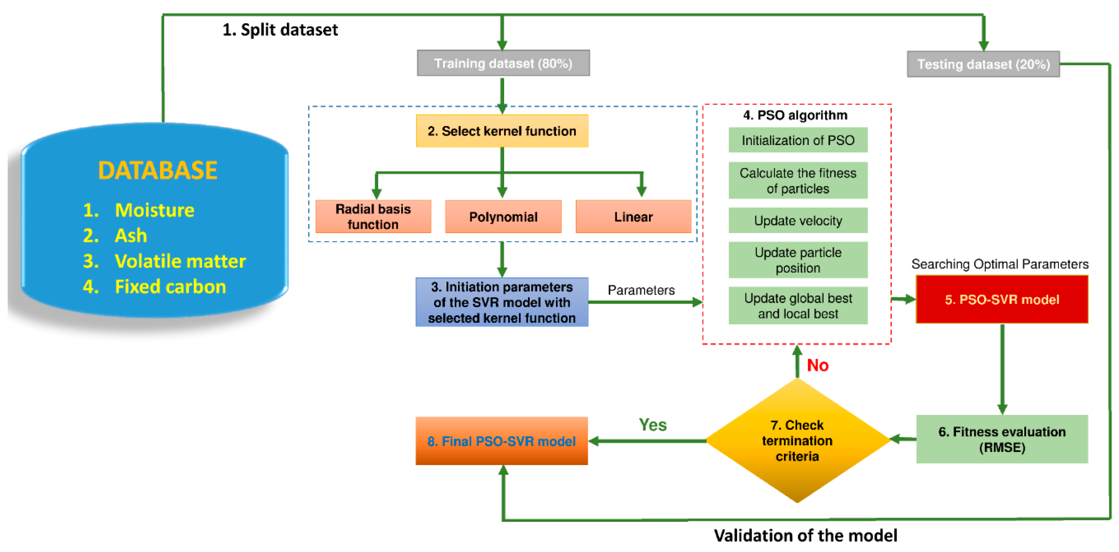 Applsci 09 04868 g003