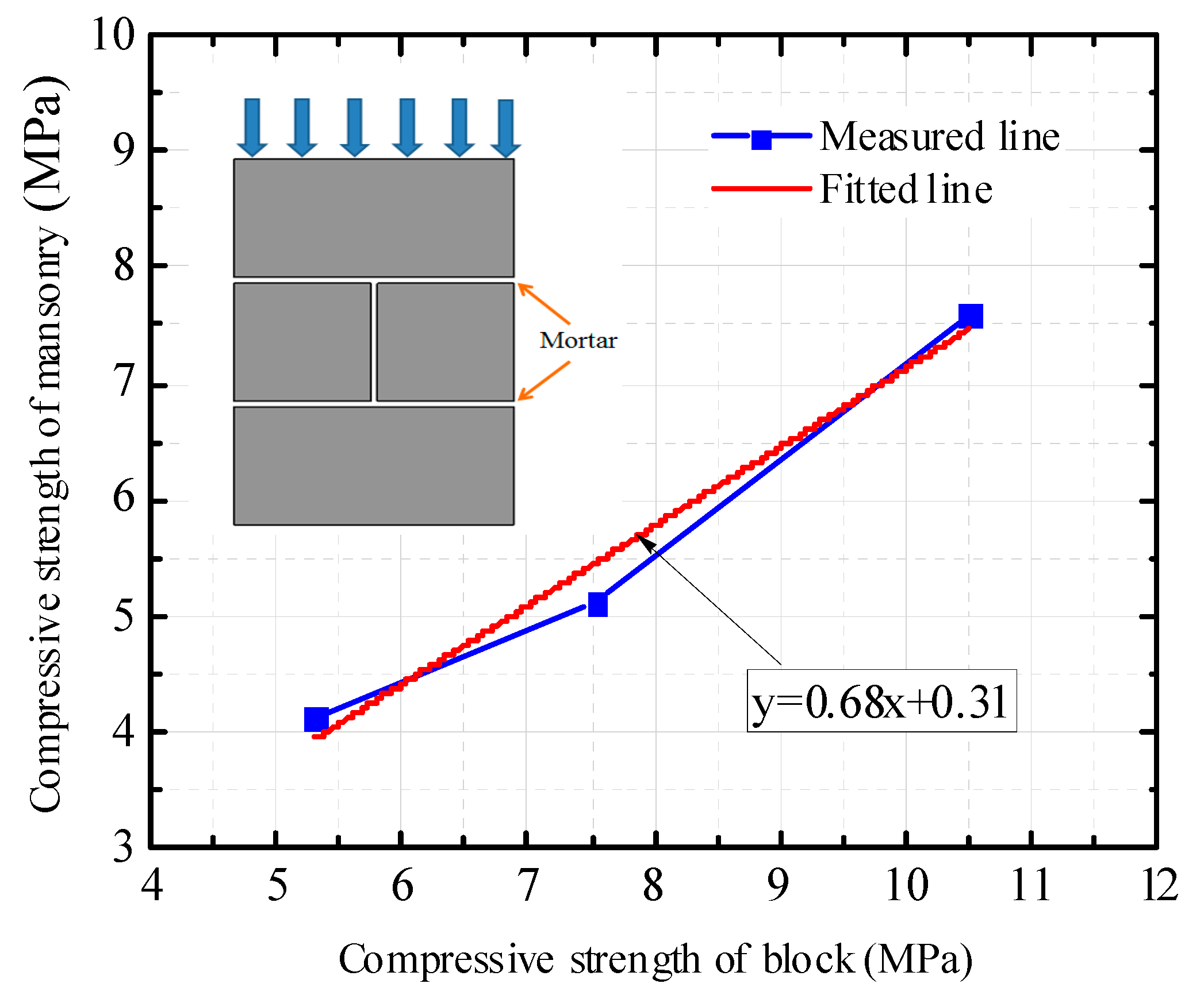 Applsci 09 04870 g007 550