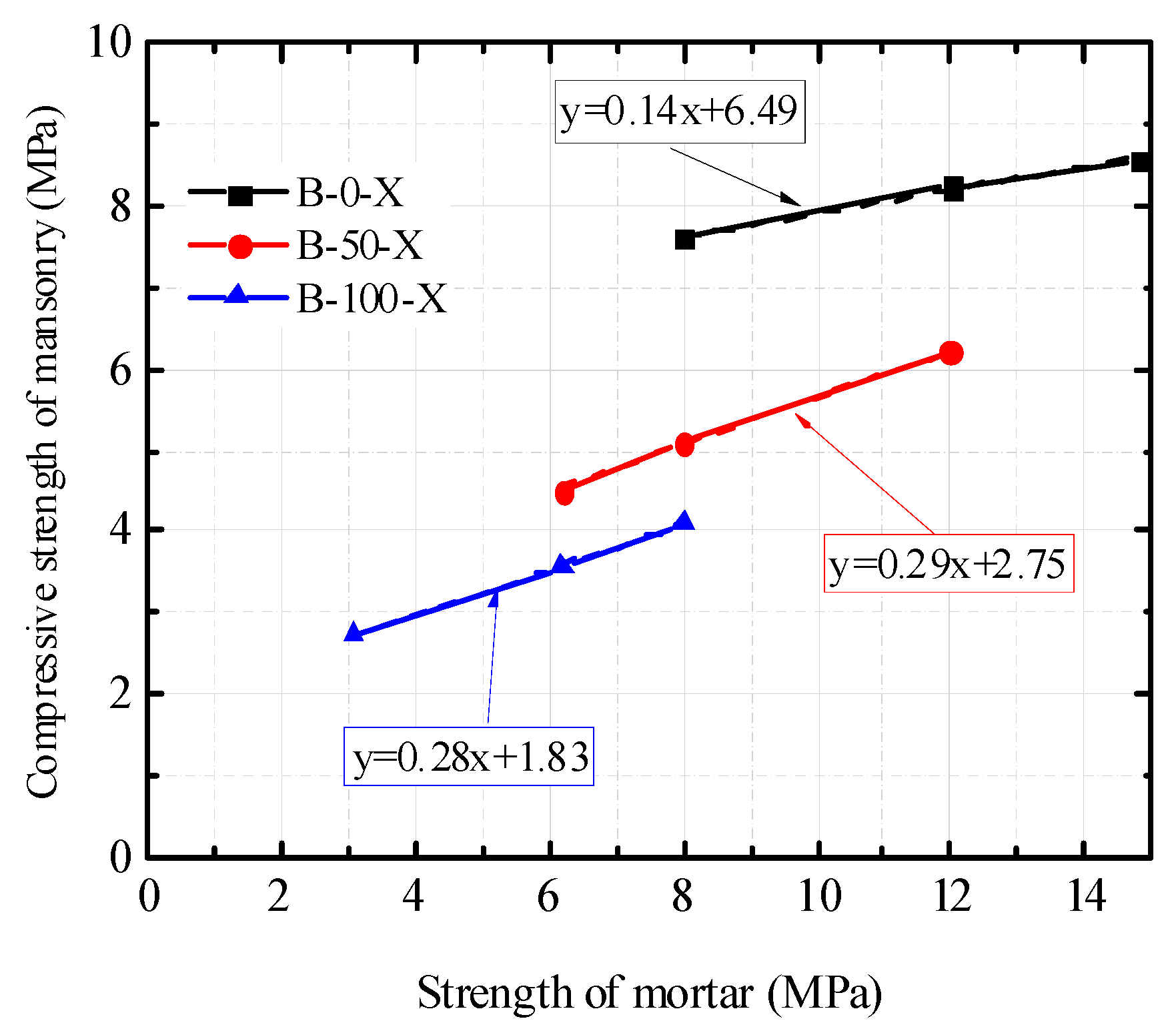 Applsci 09 04870 g008 550