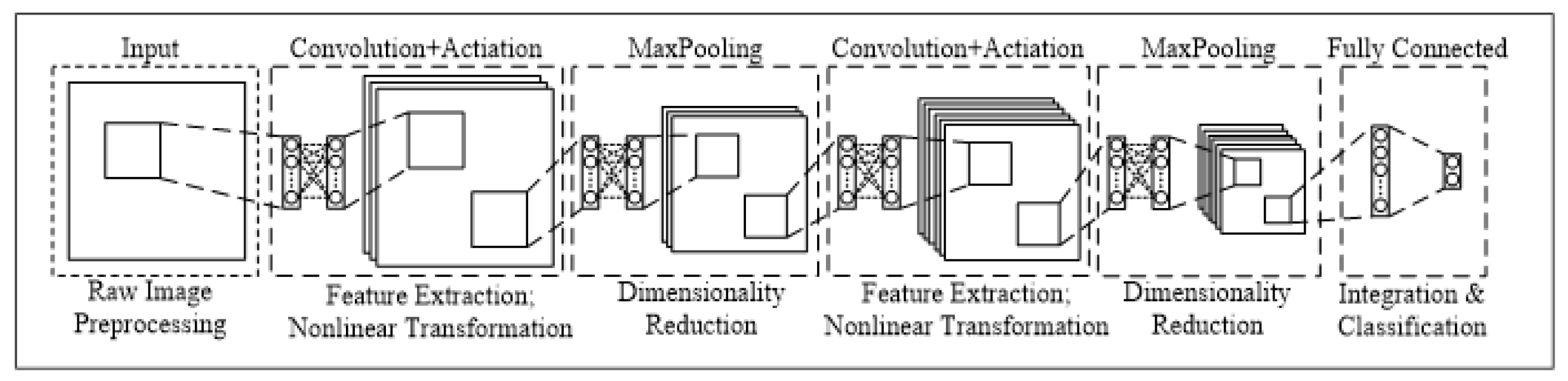 Applsci 09 04871 g003 Applsci 09 04871 g003