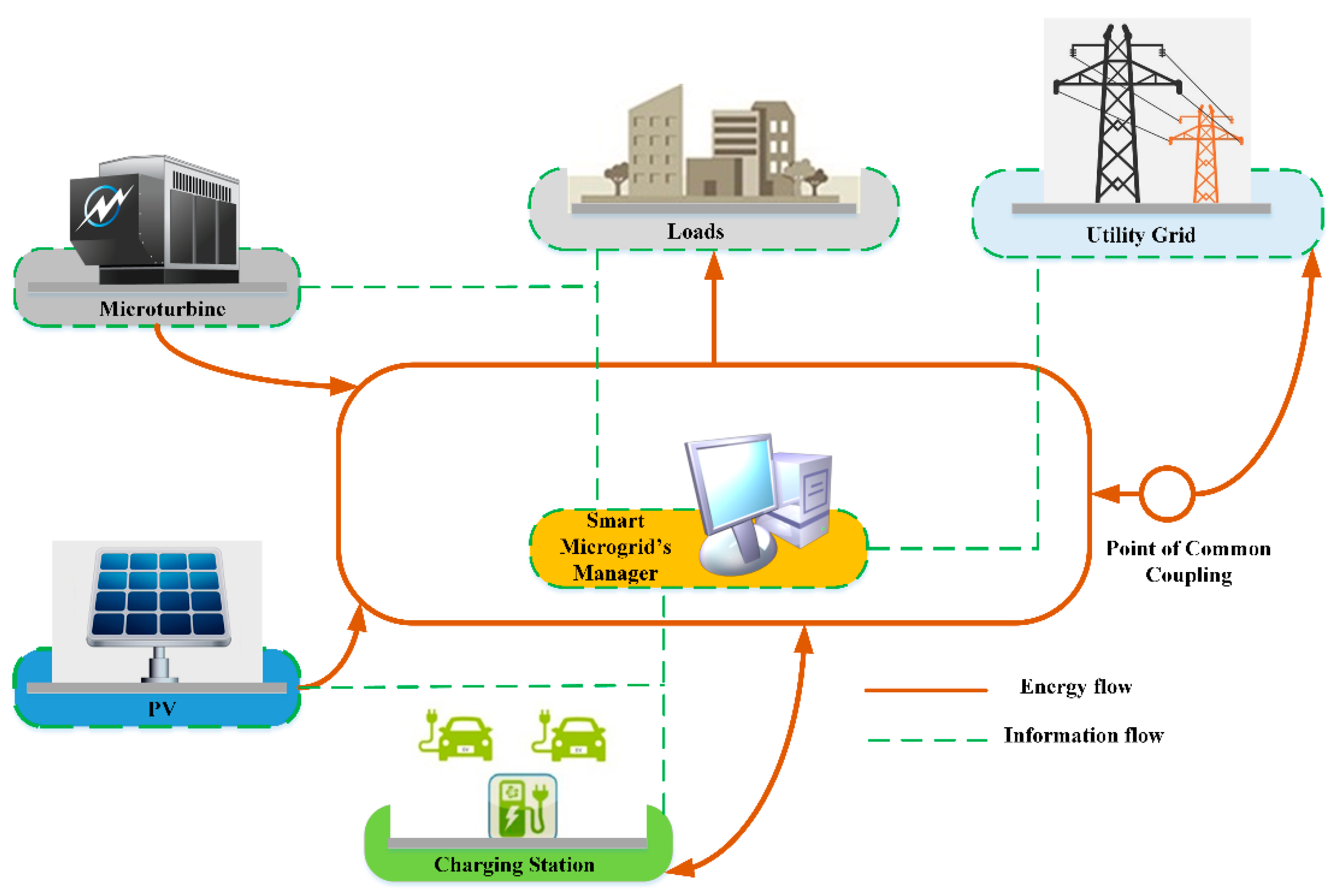 Applsci 09 04872 g001 Applsci 09 04872 g001