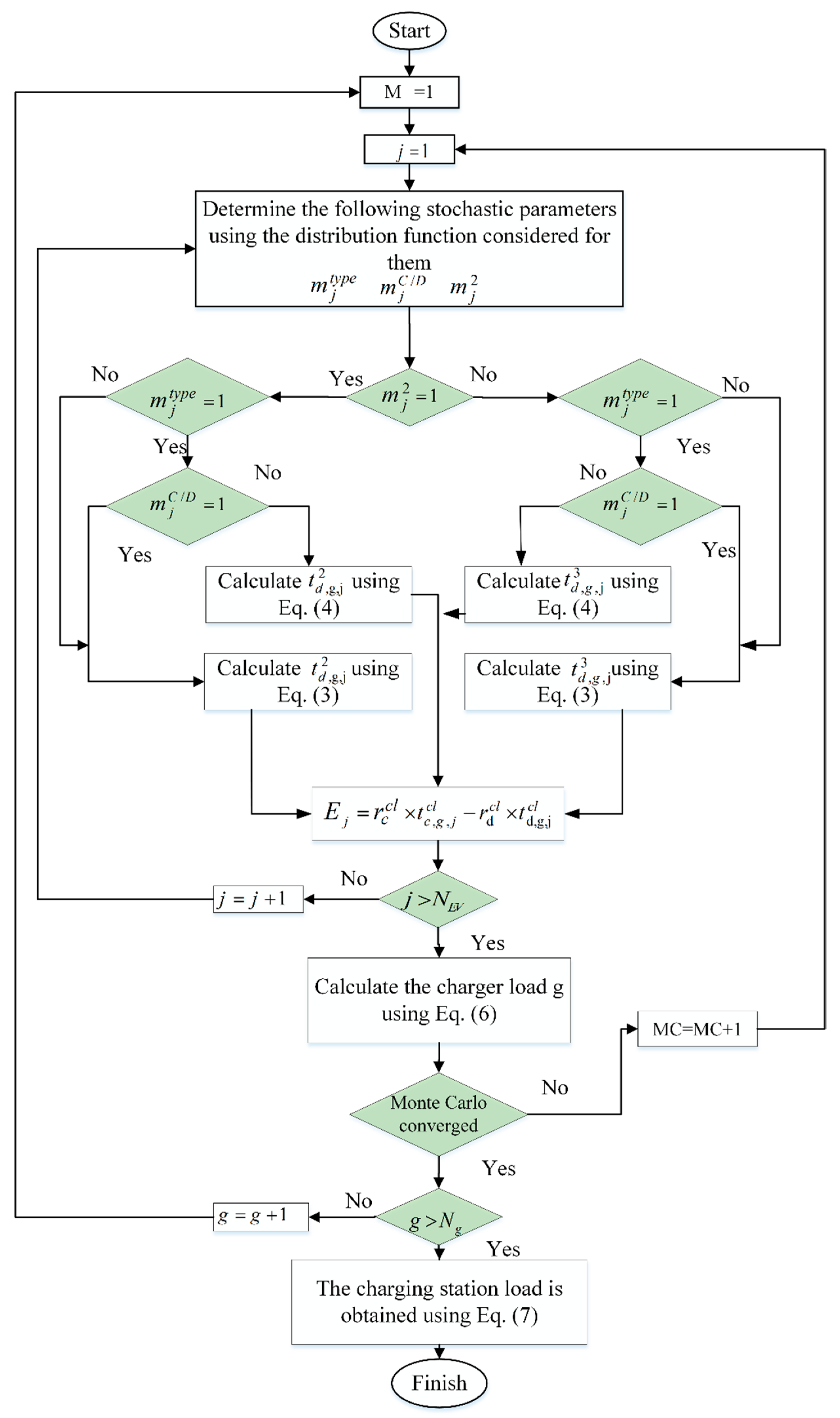 Applsci 09 04872 g005 Applsci 09 04872 g005