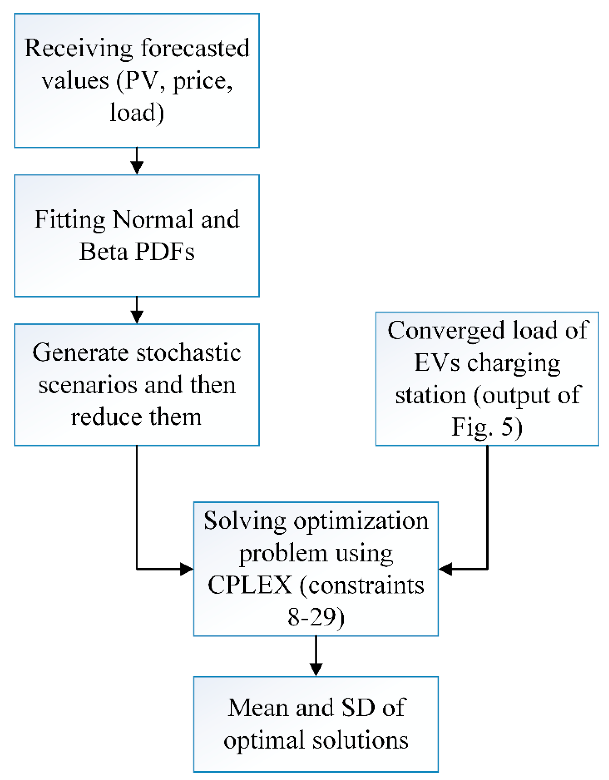 Applsci 09 04872 g006 Applsci 09 04872 g006