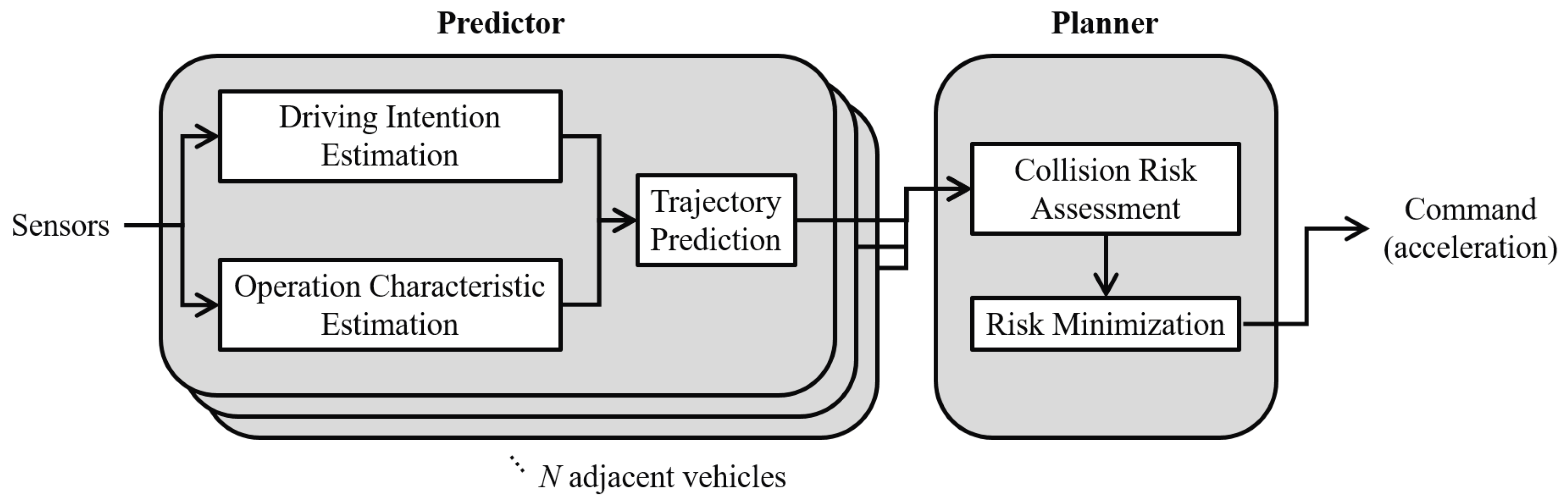 Applsci 09 04875 g003 550