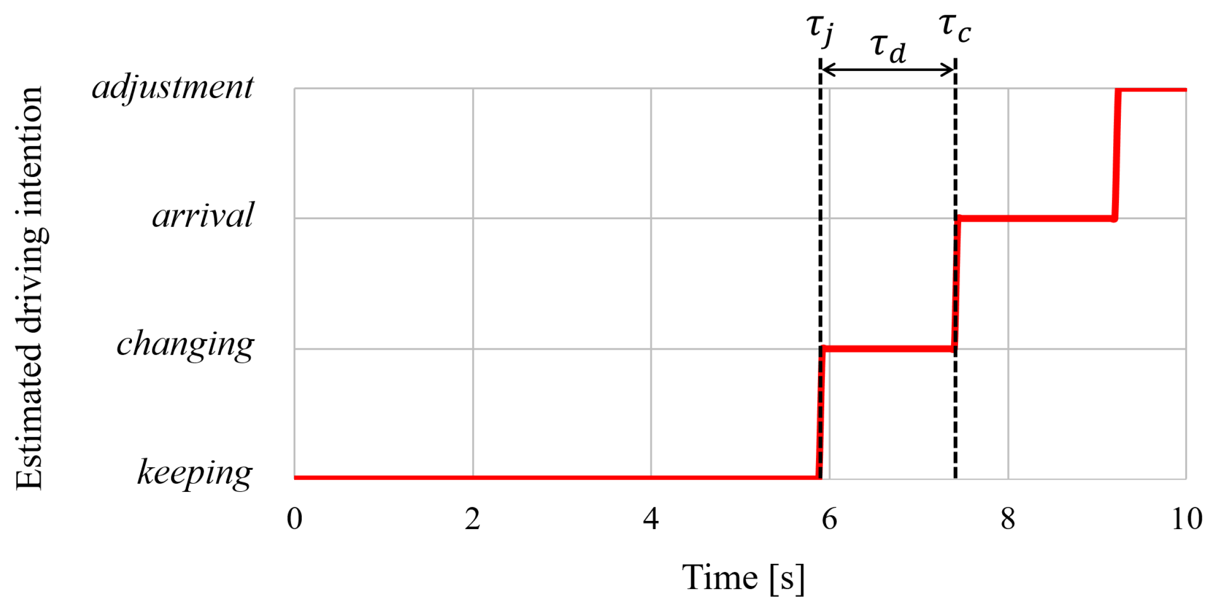 Applsci 09 04875 g010 550