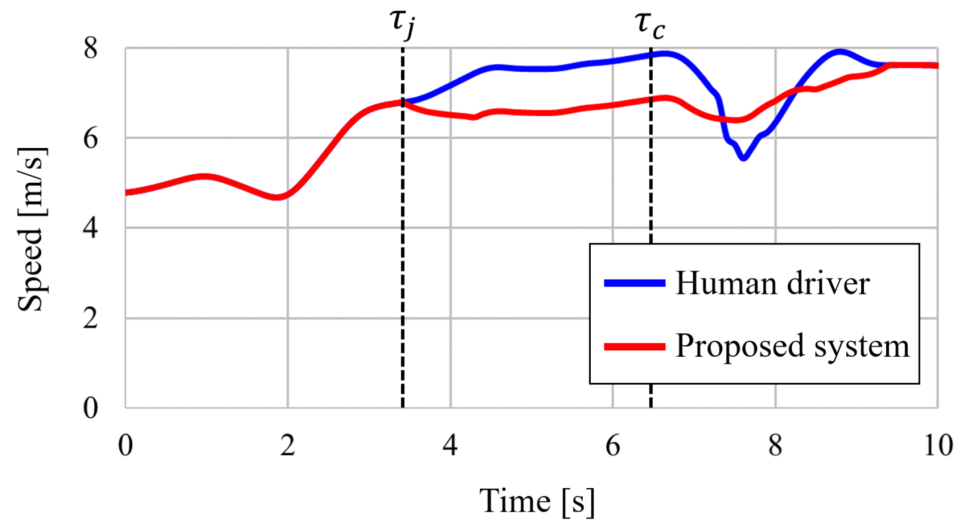 Applsci 09 04875 g013 550
