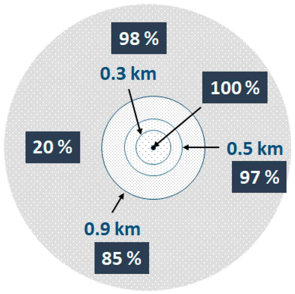 Applsci 09 04879 g003