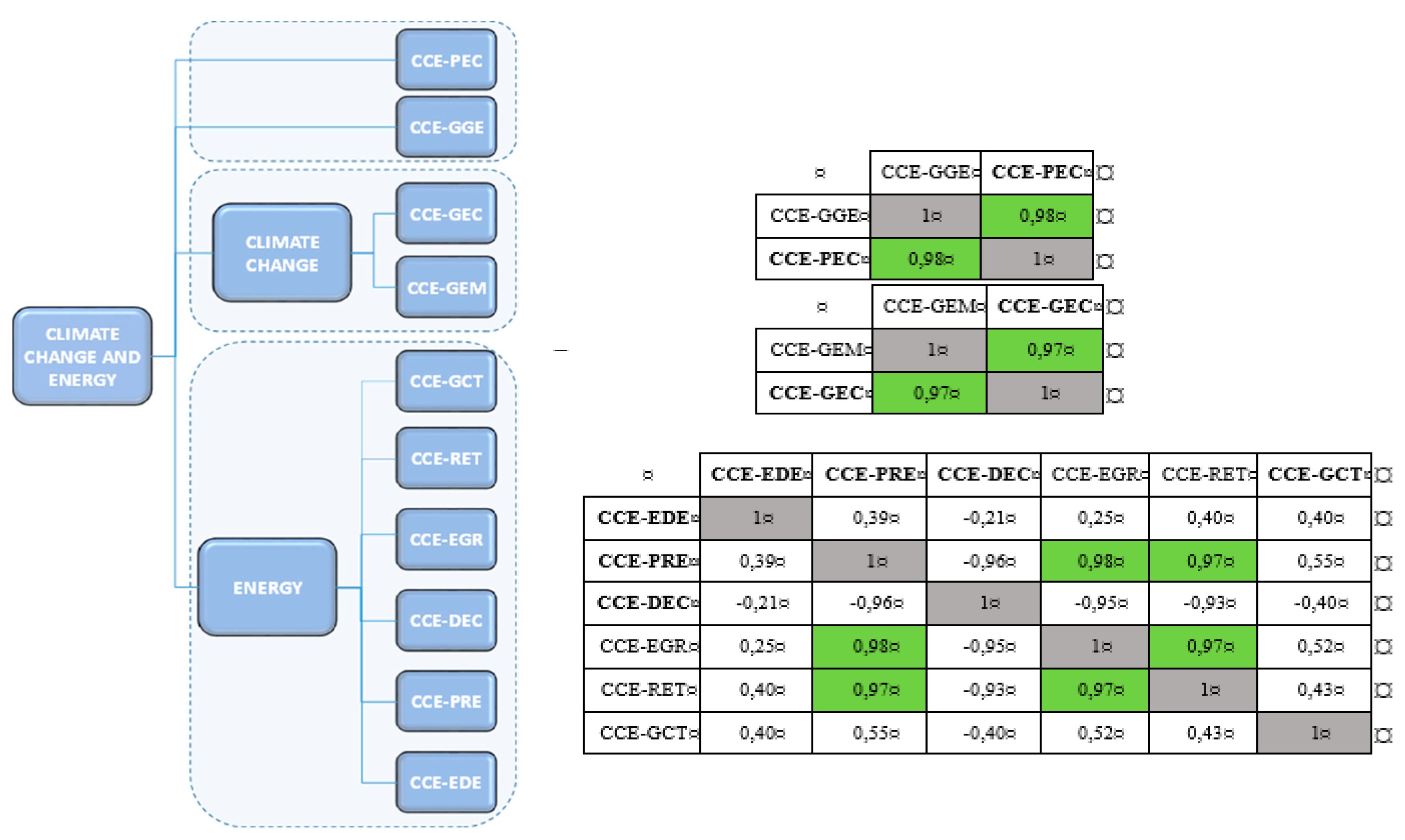 Applied Sciences Free Full Text Evaluation Of Sustainable Development In European Union Countries Html Applied Sciences Free Full Text Evaluation Of Sustainable Development In European Union Countries Html