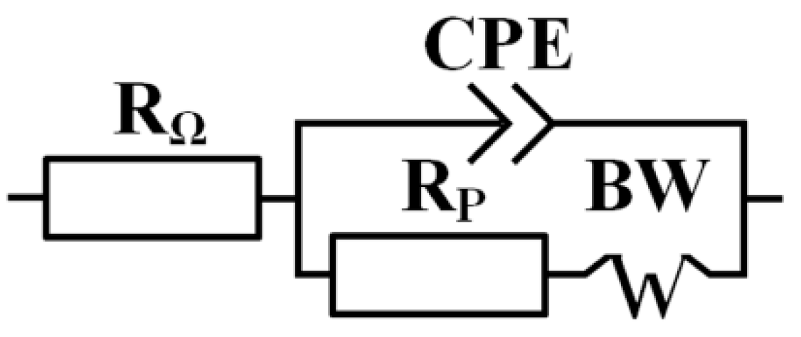 Applsci 09 04882 g003