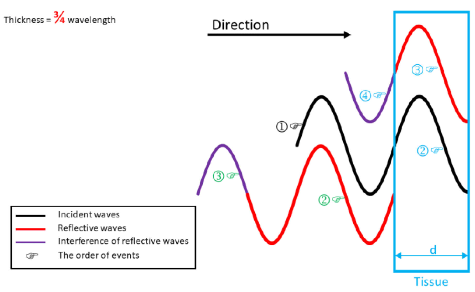 Applsci 09 04883 g002