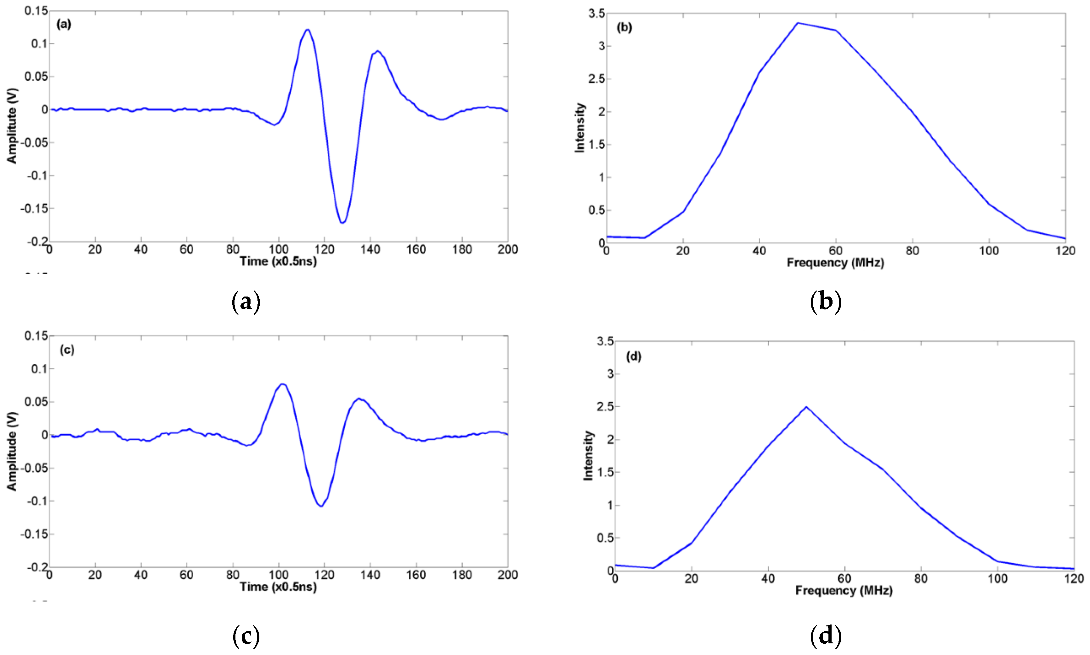 Applsci 09 04883 g004a