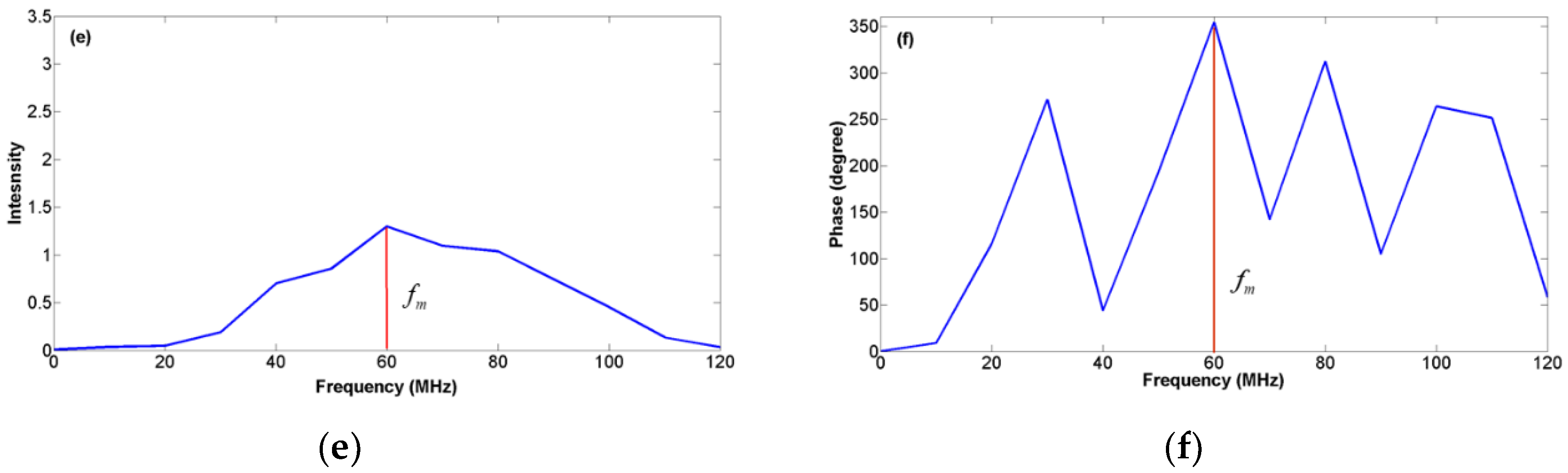 Applsci 09 04883 g004b