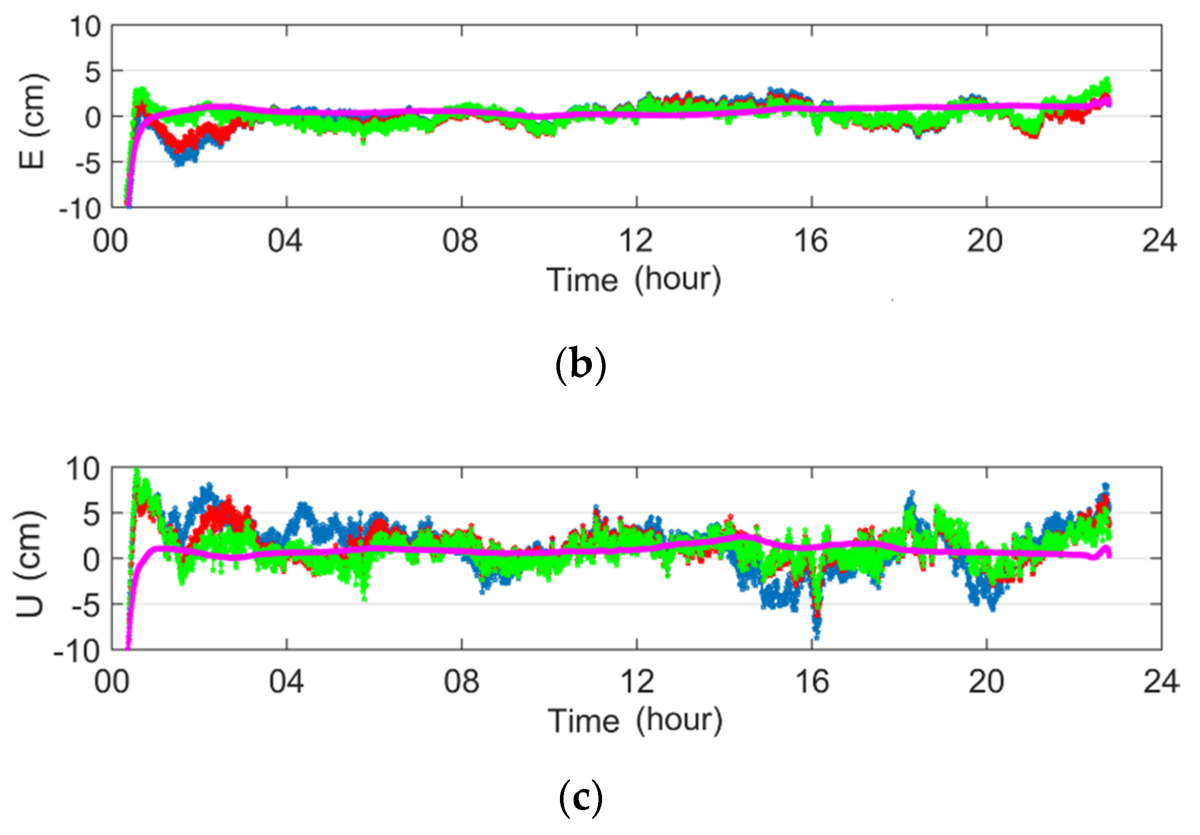 Applsci 09 04884 g004b
