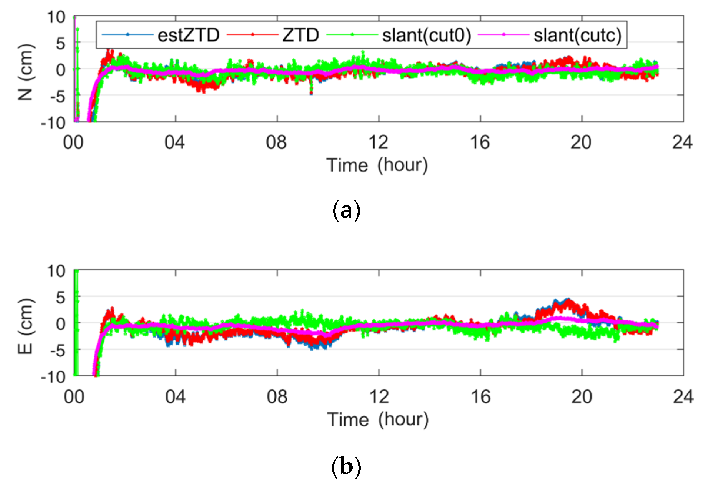 Applsci 09 04884 g006a