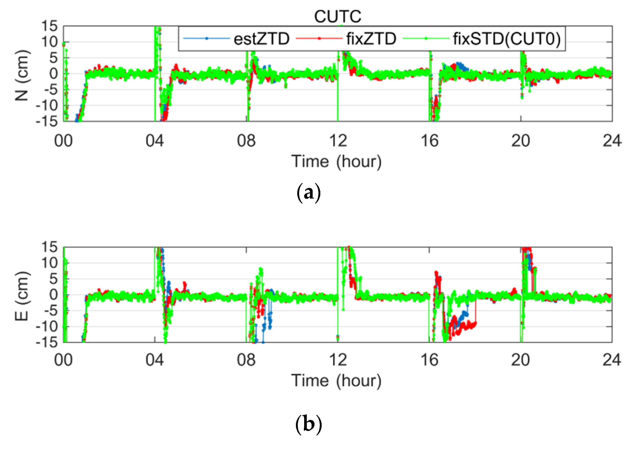 Applsci 09 04884 g007a