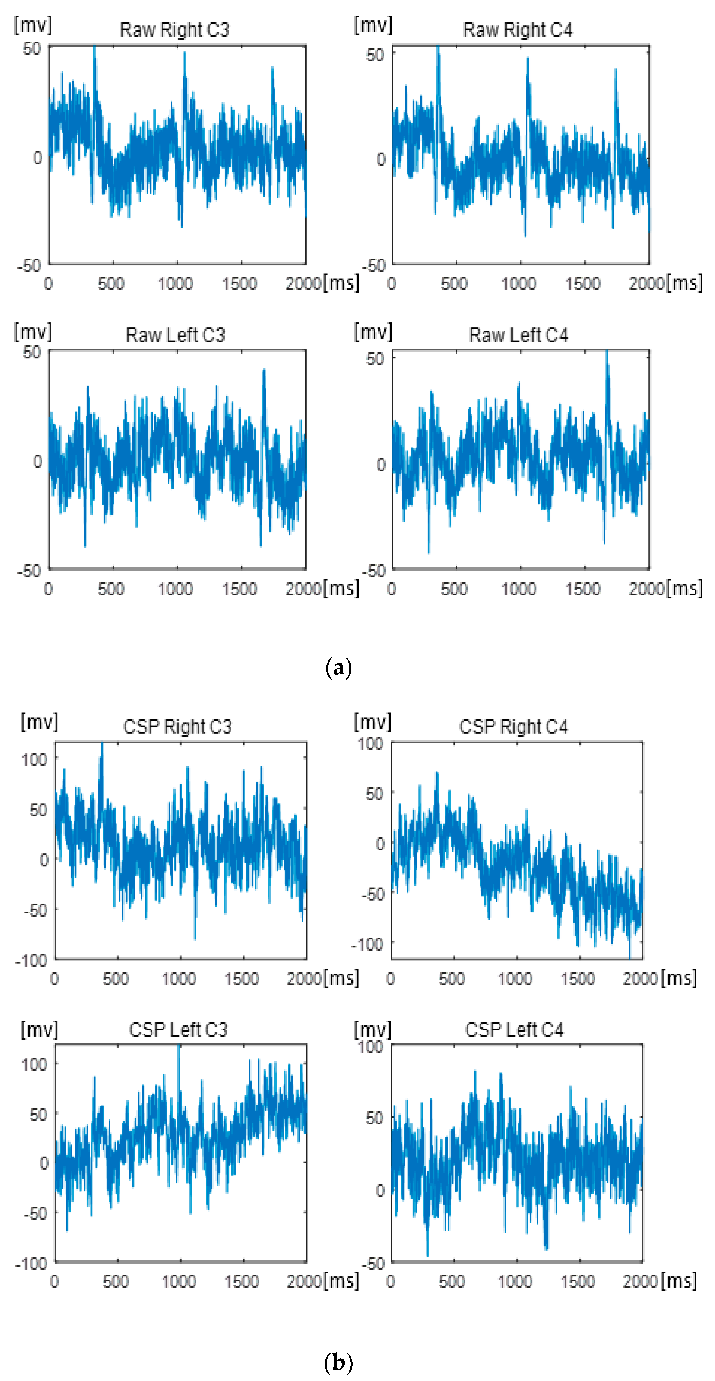 Eeg Signals Accurately Predict Autism >> Applied Sciences Free Full Text Motion Recognition And Eeg Signals Accurately Predict Autism >> Applied Sciences Free Full Text Motion Recognition And