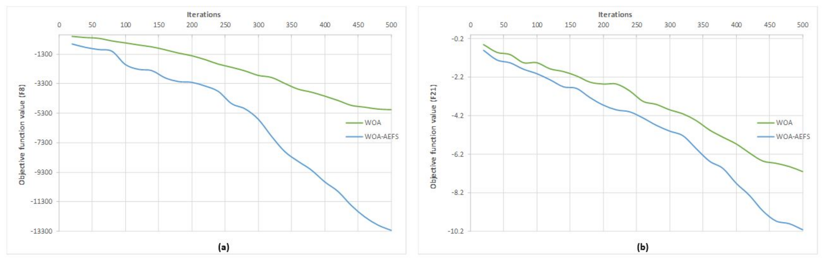 Amss Chennai Plotted Charts