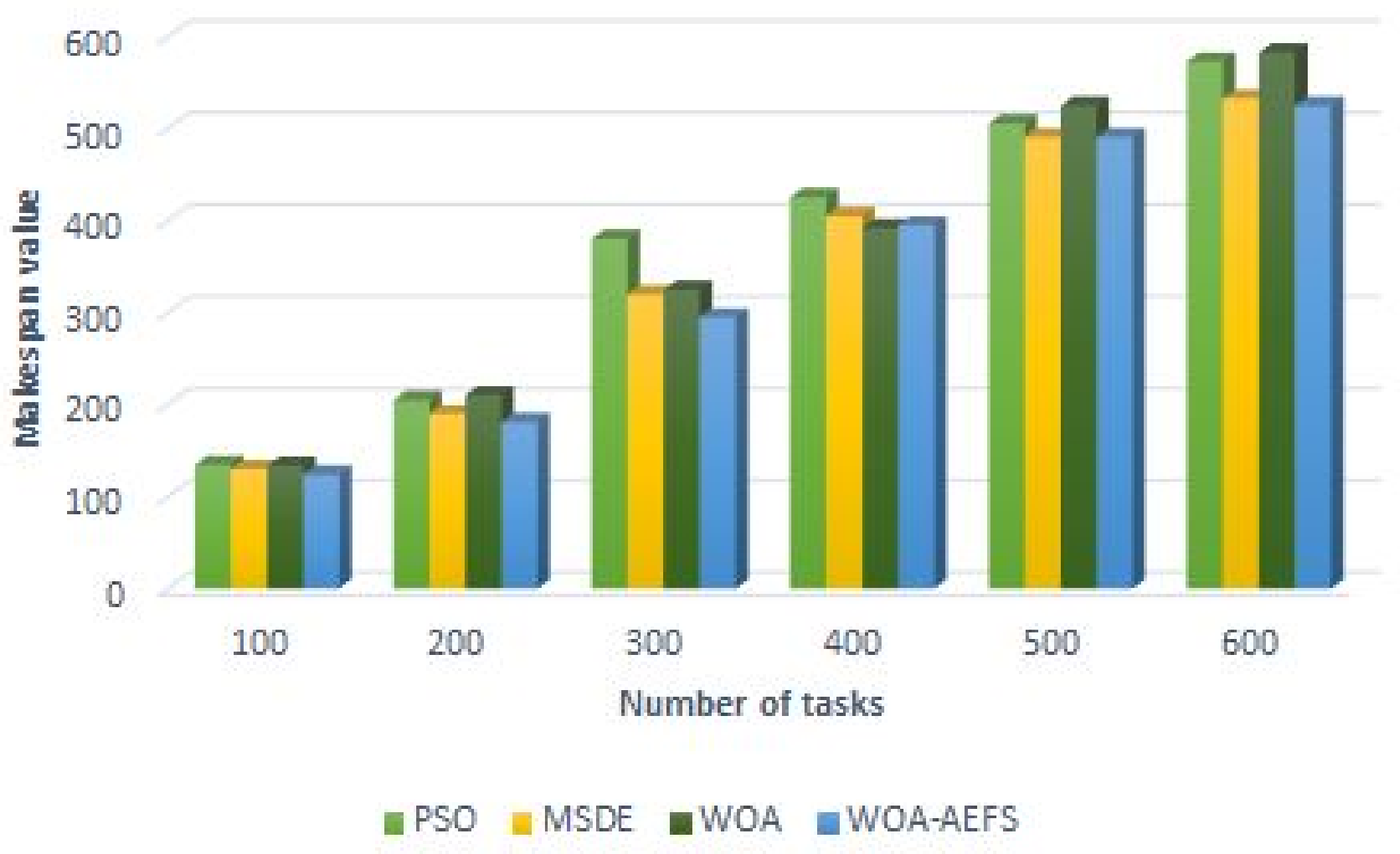 Amss Chennai Plotted Charts