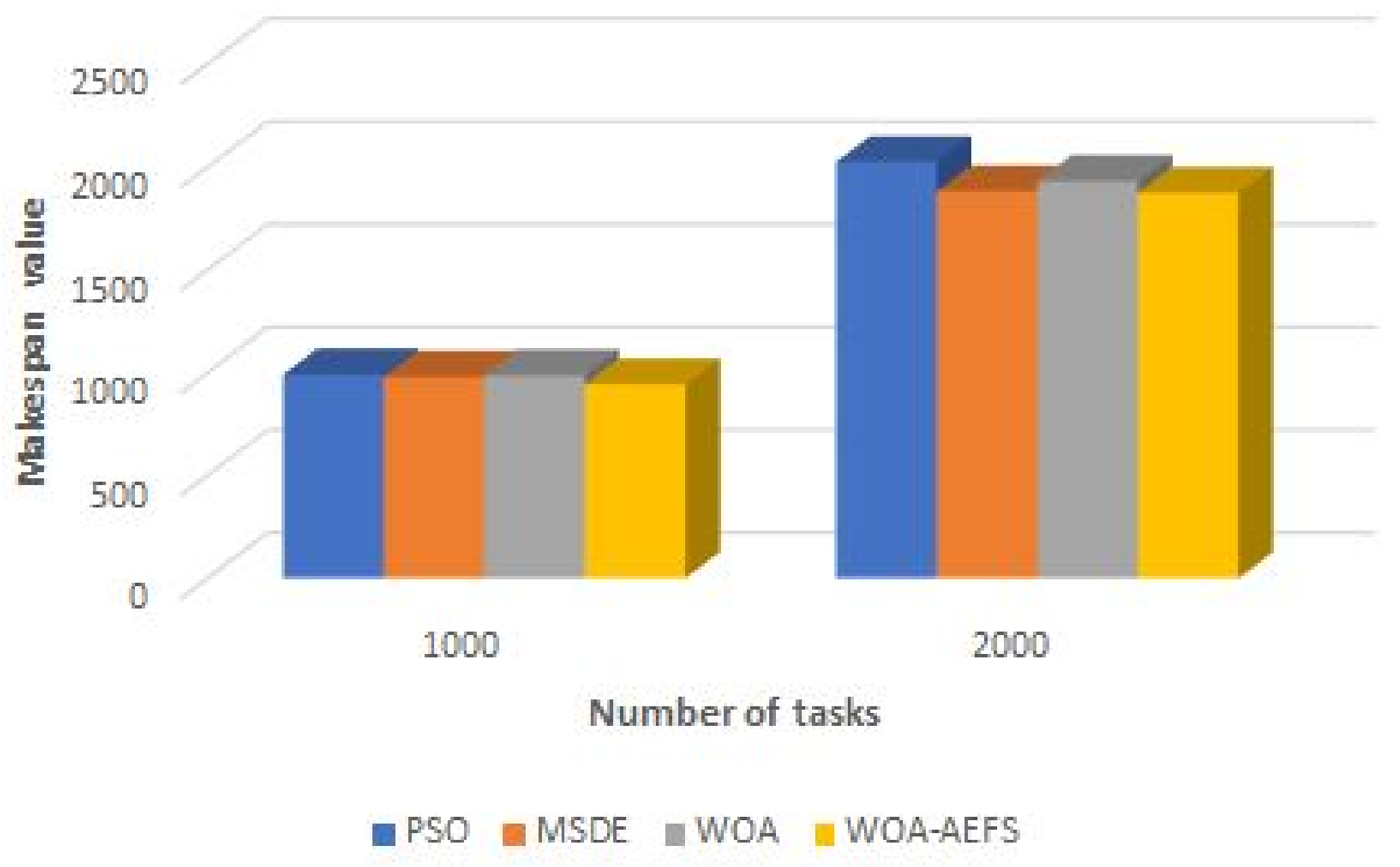 Amss Chennai Plotted Charts