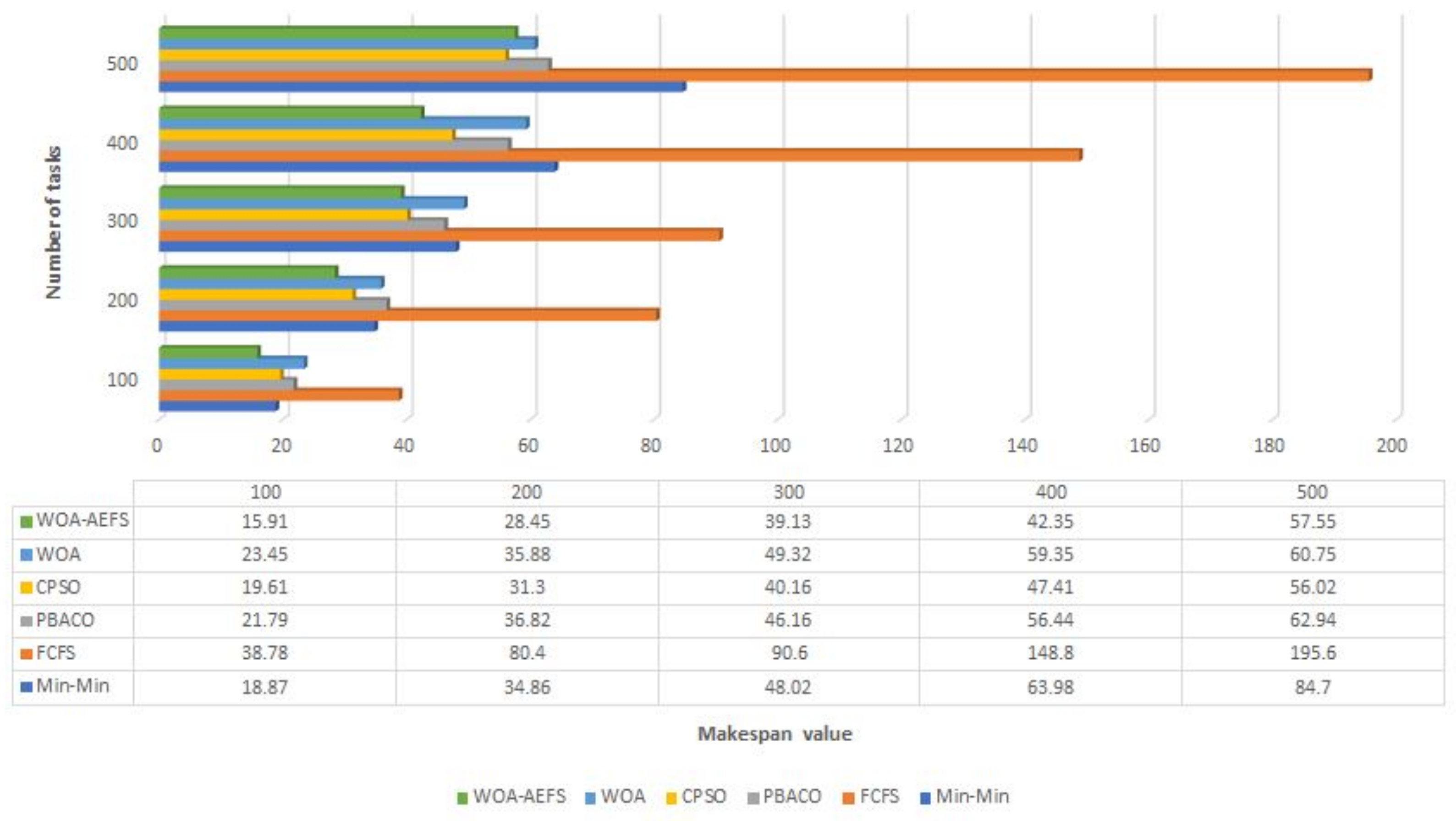 Amss Chennai Plotted Charts