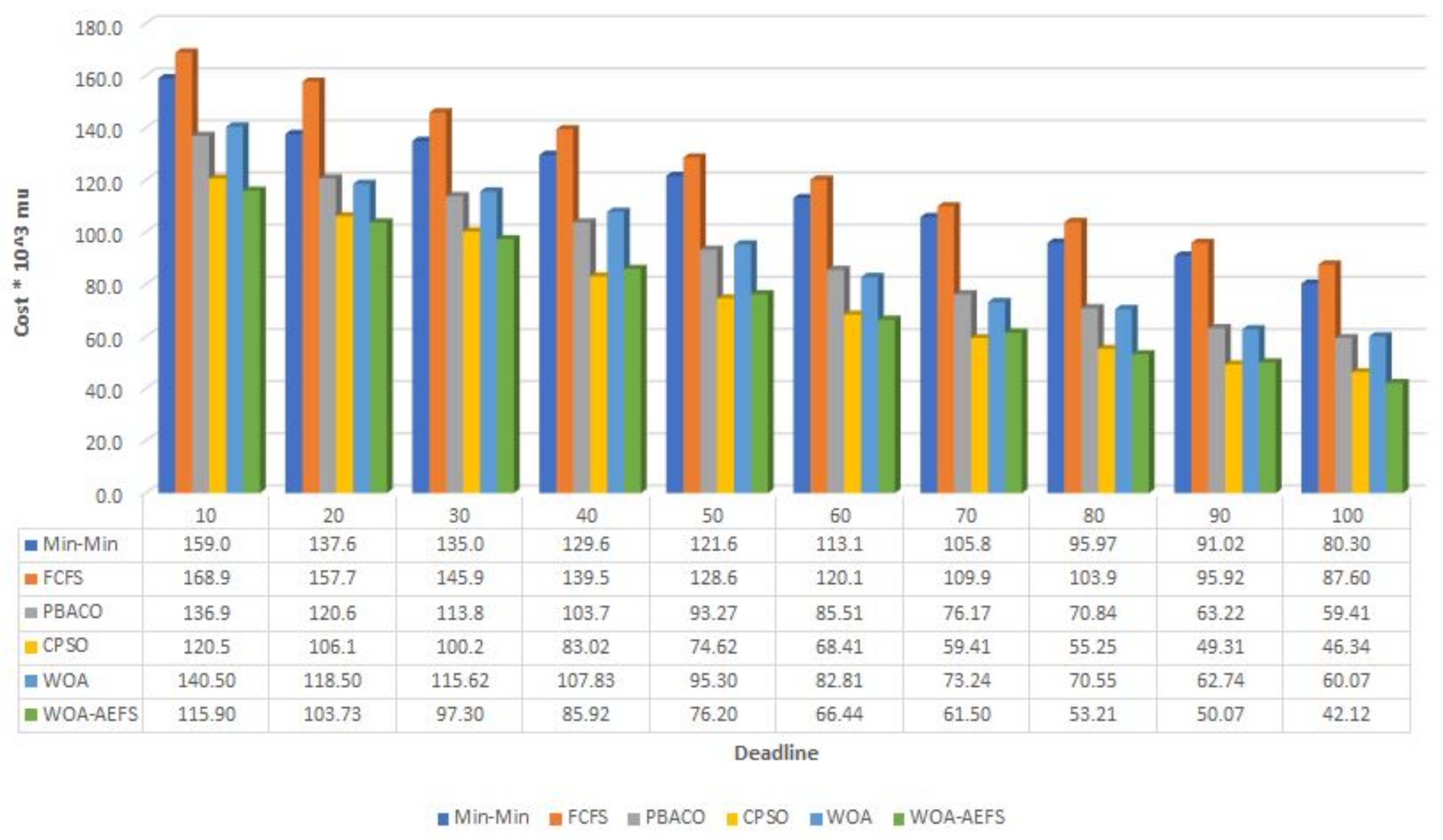 Amss Chennai Plotted Charts