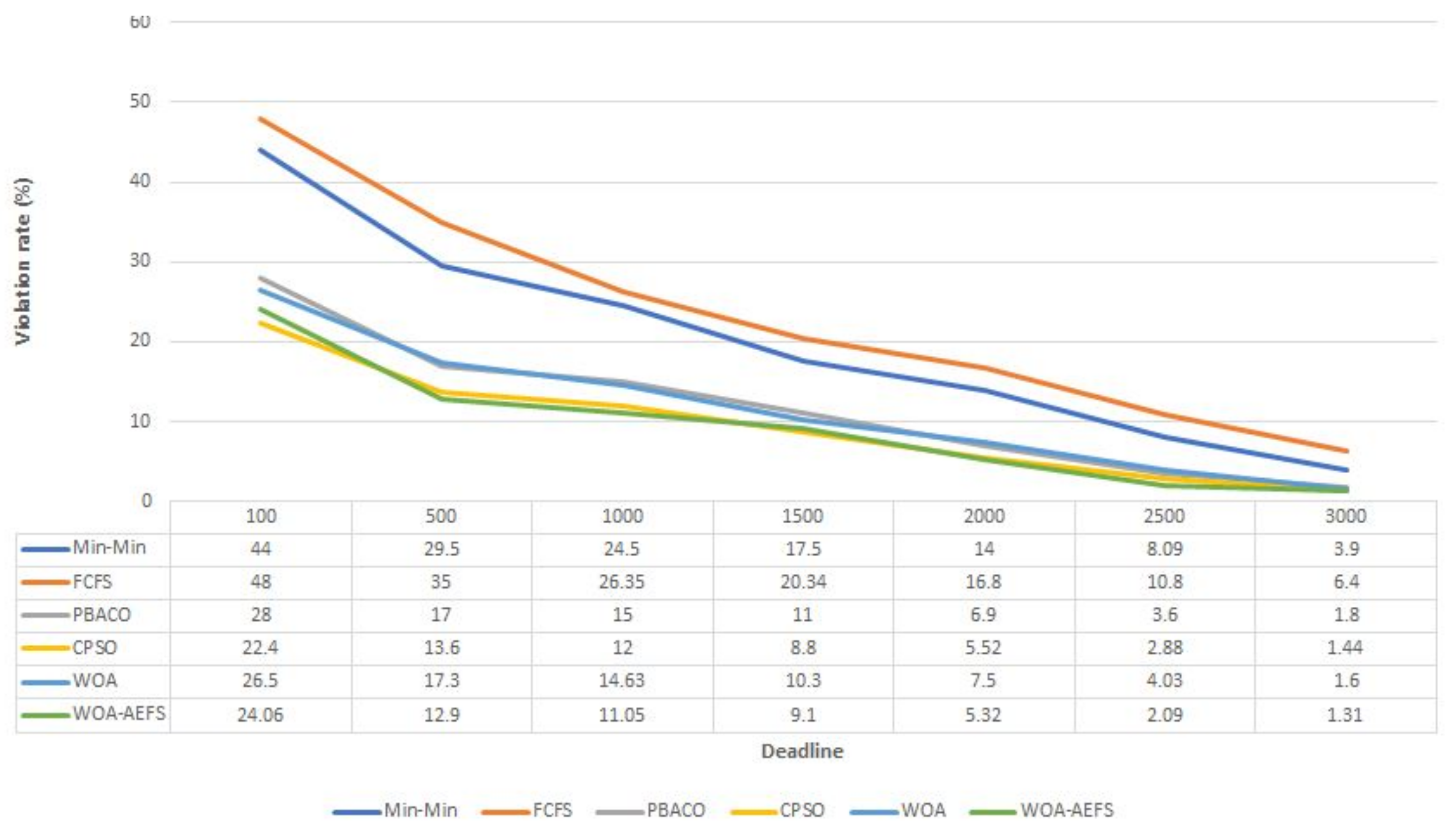 Amss Chennai Plotted Charts