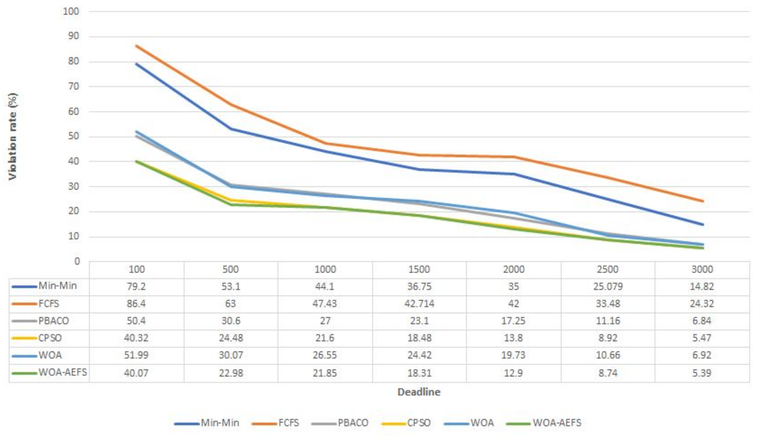 Amss Chennai Plotted Charts