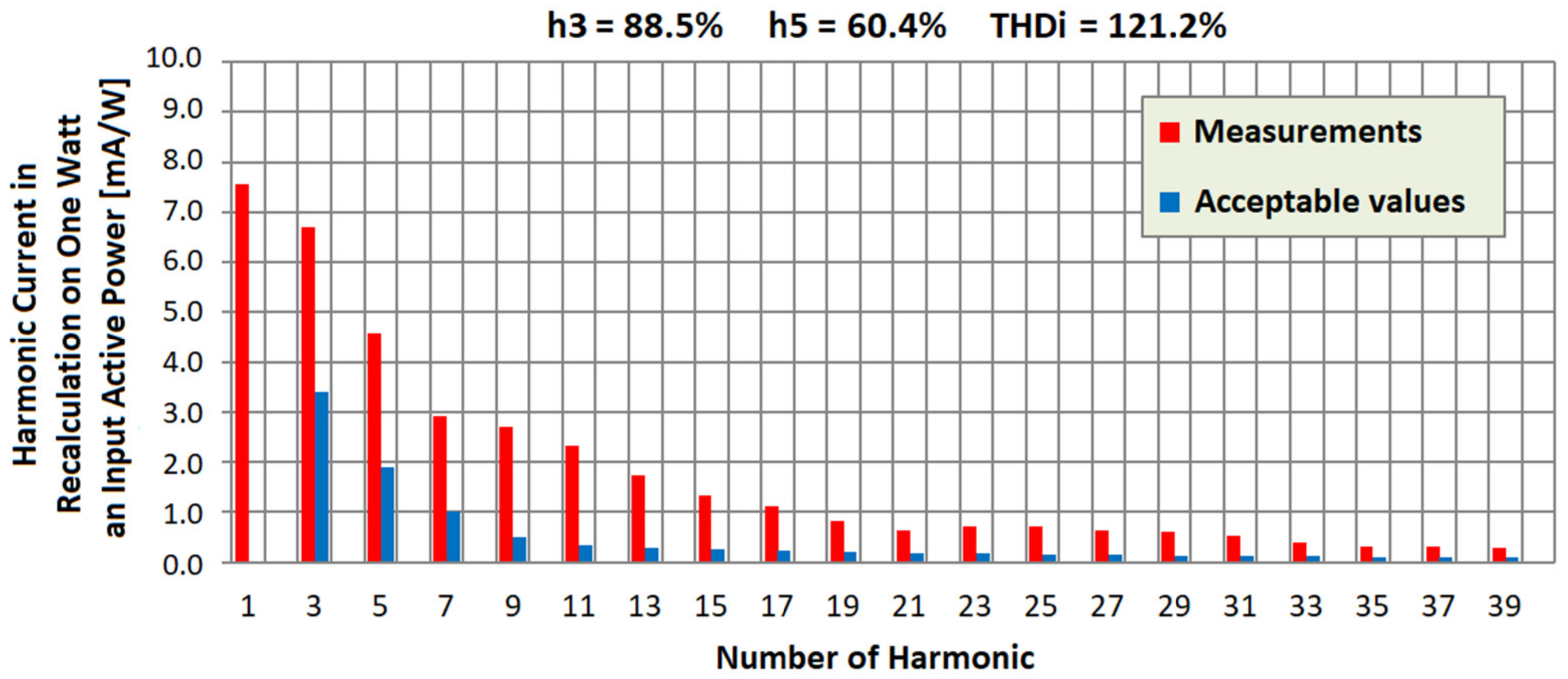 Applsci 09 04894 g005